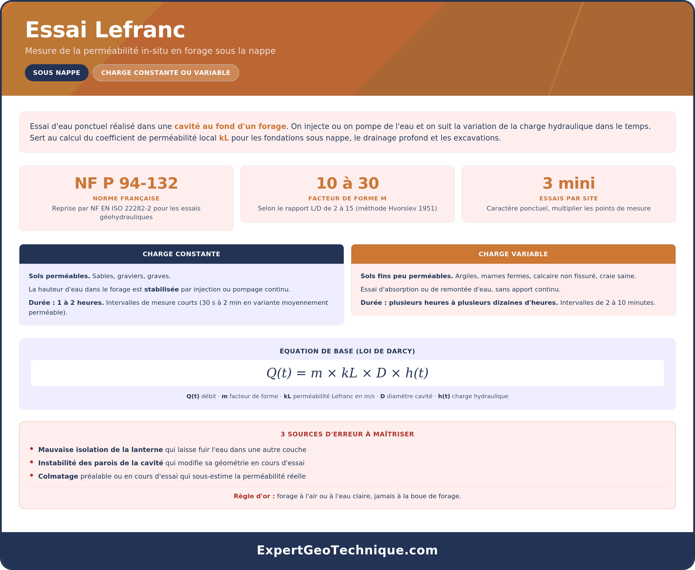 Essai Lefranc protocole, calcul et sources d'erreur de la perméabilité in-situ Essai Lefranc protocole, calcul et sources d'erreur de la perméabilité in-situ