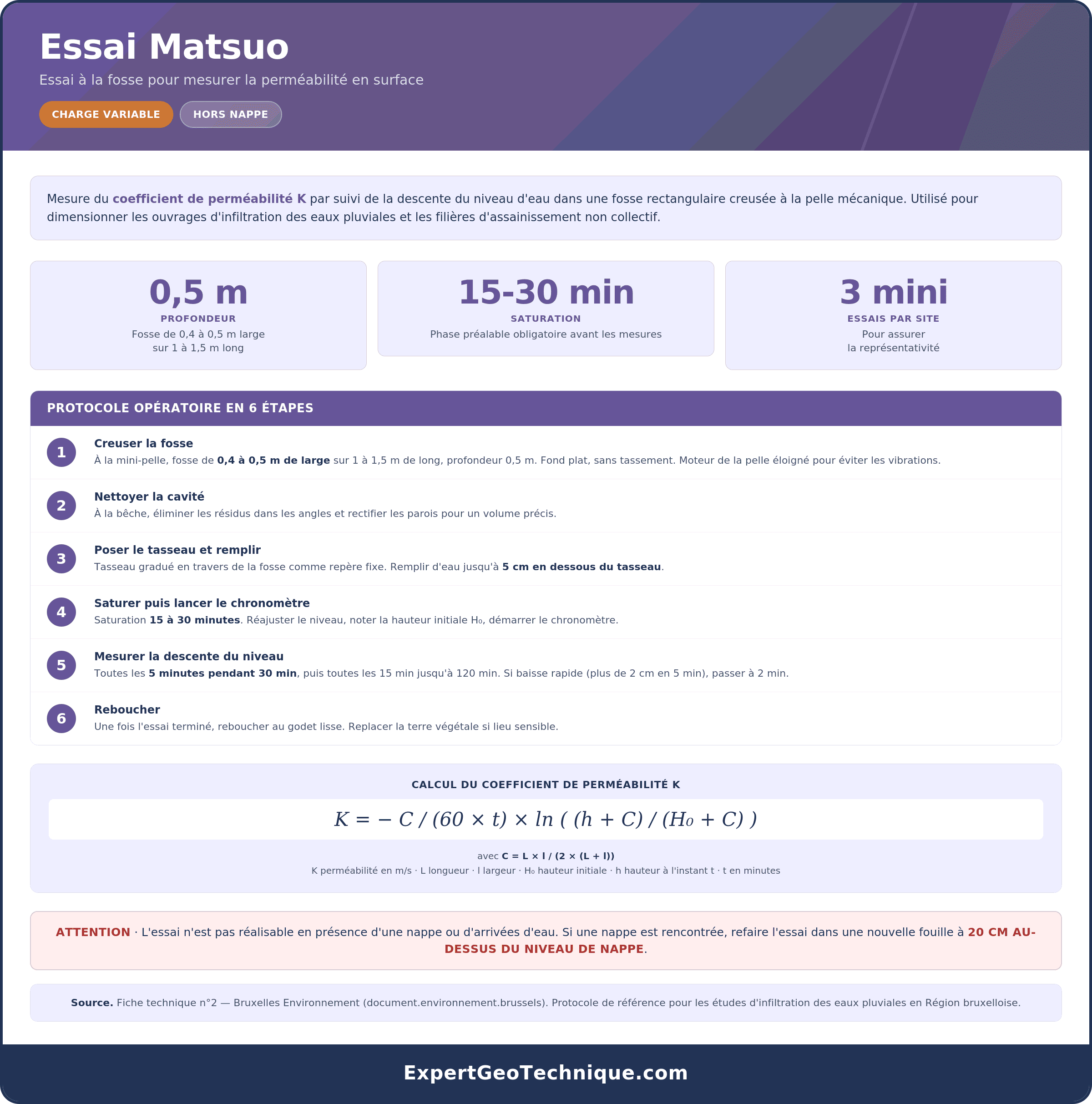 Essai Matsuo protocole et calcul du coefficient de perméabilité K Essai Matsuo protocole et calcul du coefficient de perméabilité K