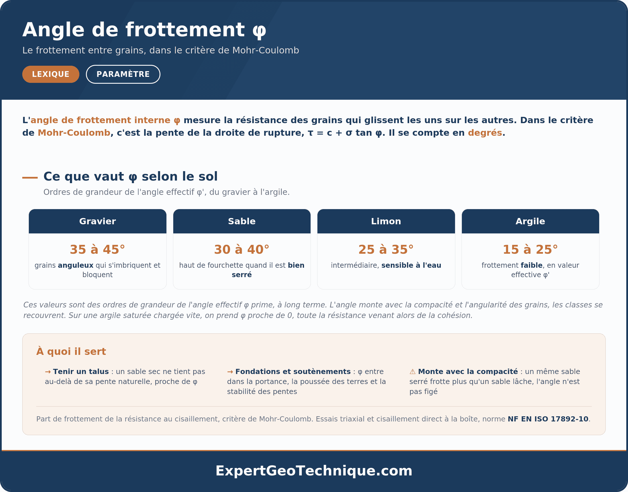 Angle de frottement interne φ : définition, valeurs et essais Angle de frottement interne φ : définition, valeurs et essais