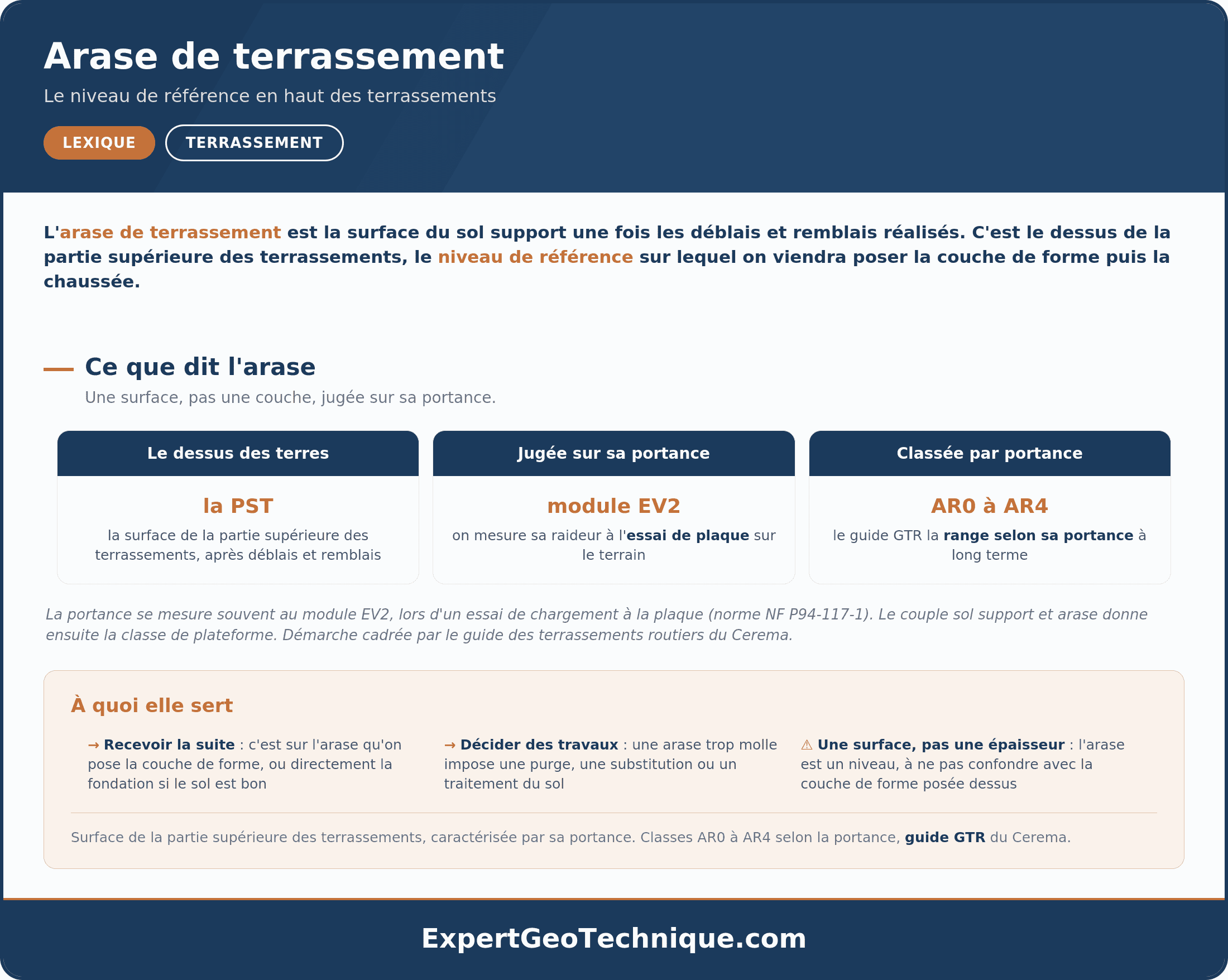 Arase de terrassement : le niveau de référence en haut des terrassements Arase de terrassement : le niveau de référence en haut des terrassements