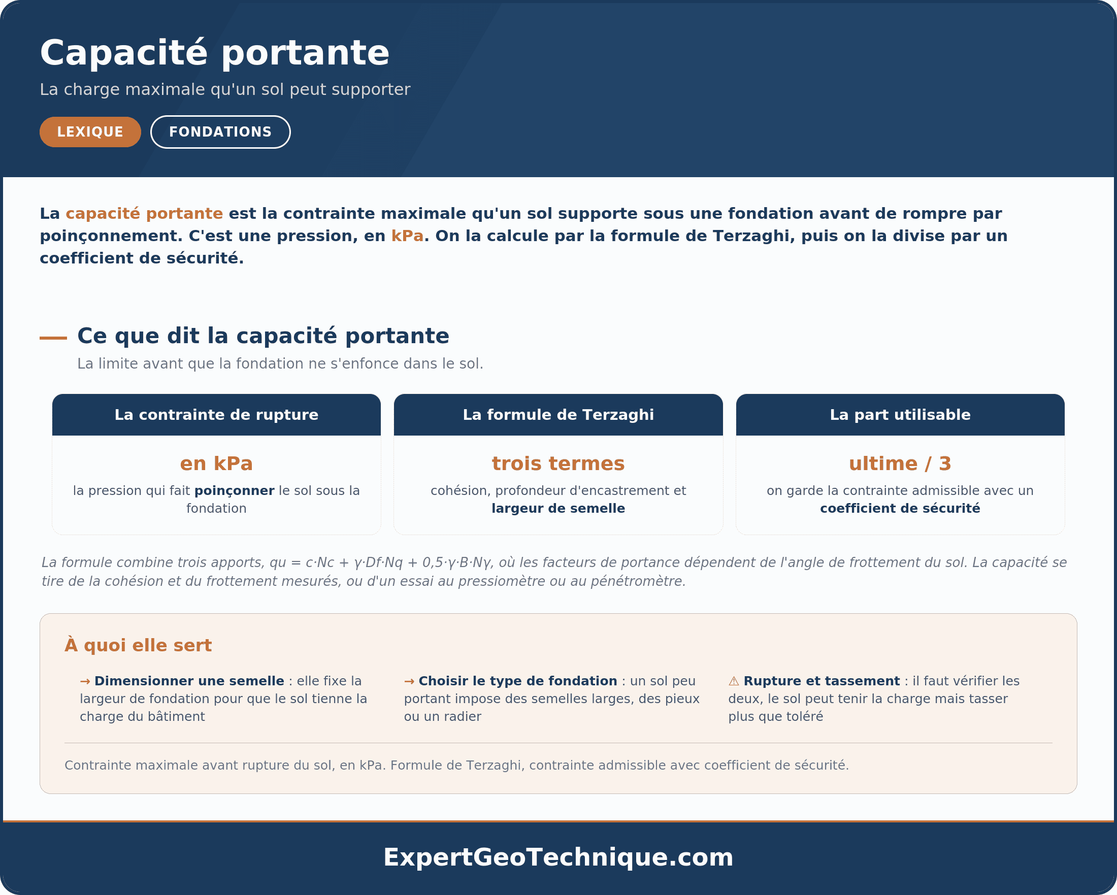 Capacité Portante : définition, valeurs types, essai associé et applications en géotechnique. Capacité Portante : définition, valeurs types, essai associé et applications en géotechnique.