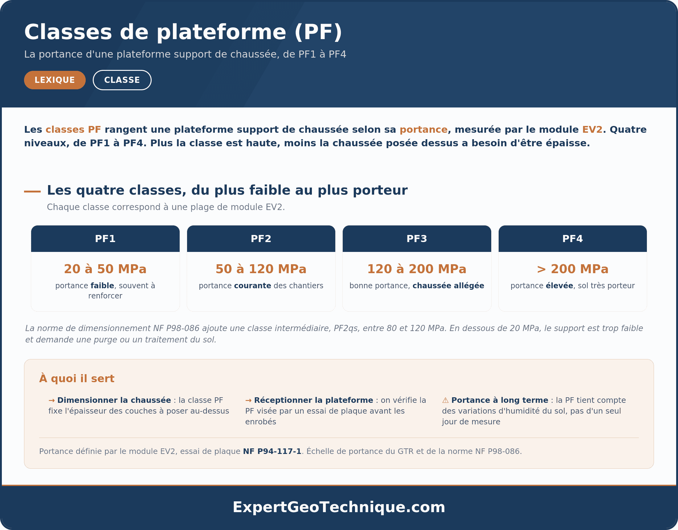 Comprendre les classes PF, de PF1 à PF4 : la portance d'une plateforme support, comment on la détermine et son usage en chaussée. Comprendre les classes PF, de PF1 à PF4 : la portance d'une plateforme support, comment on la détermine et son usage en chaussée.