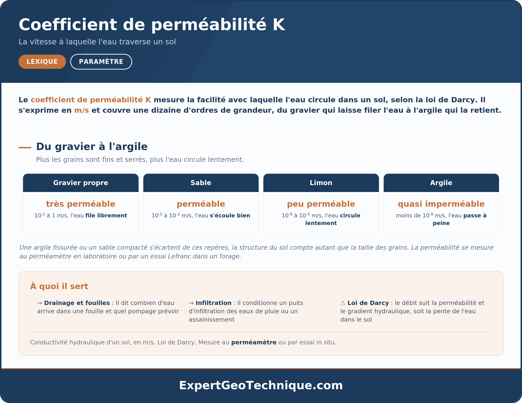 Coefficient Perméabilité K : définition, valeurs types, essai associé et applications en géotechnique. Coefficient Perméabilité K : définition, valeurs types, essai associé et applications en géotechnique.