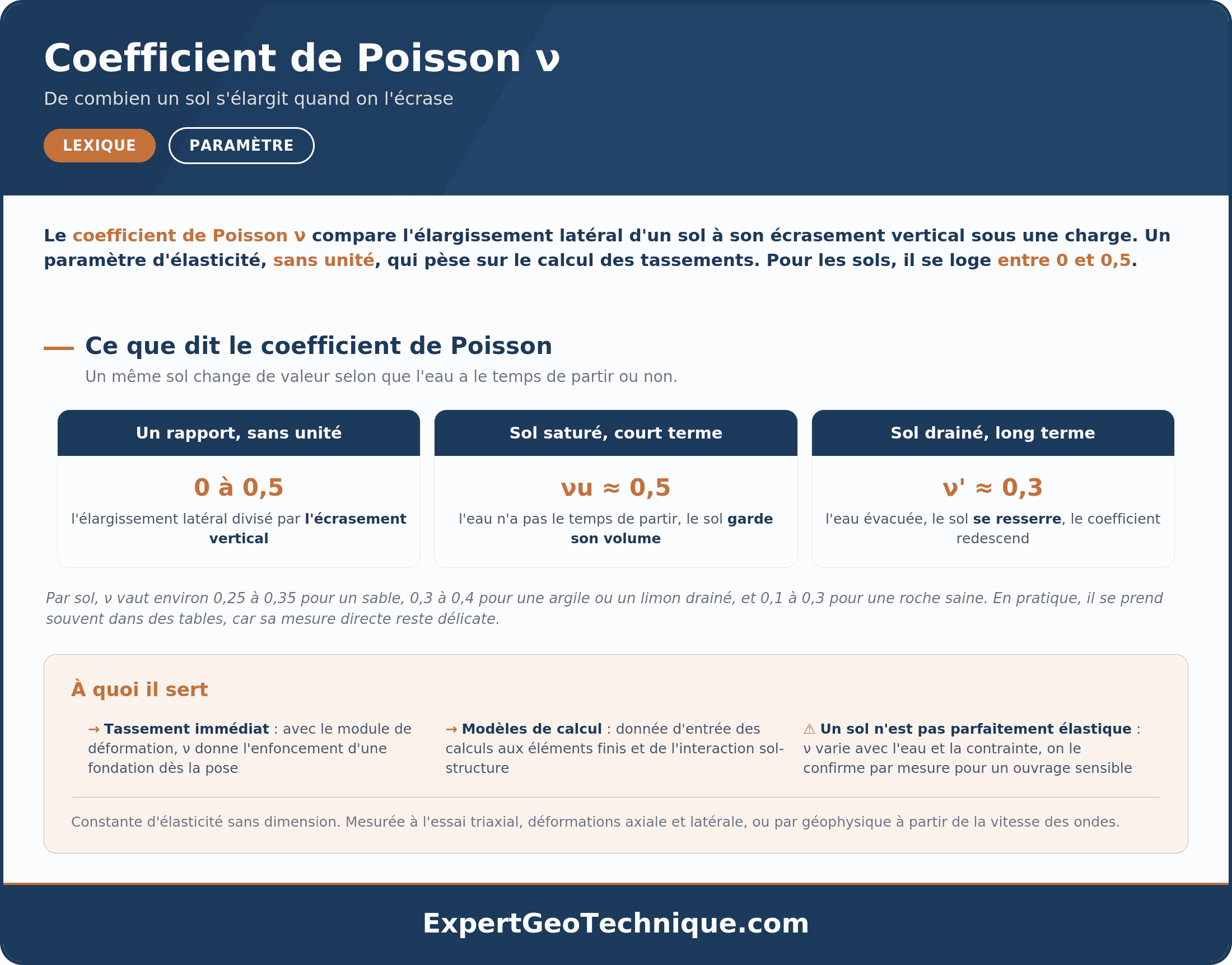 Coefficient de Poisson ν : élasticité et valeurs des sols Coefficient de Poisson ν : élasticité et valeurs des sols