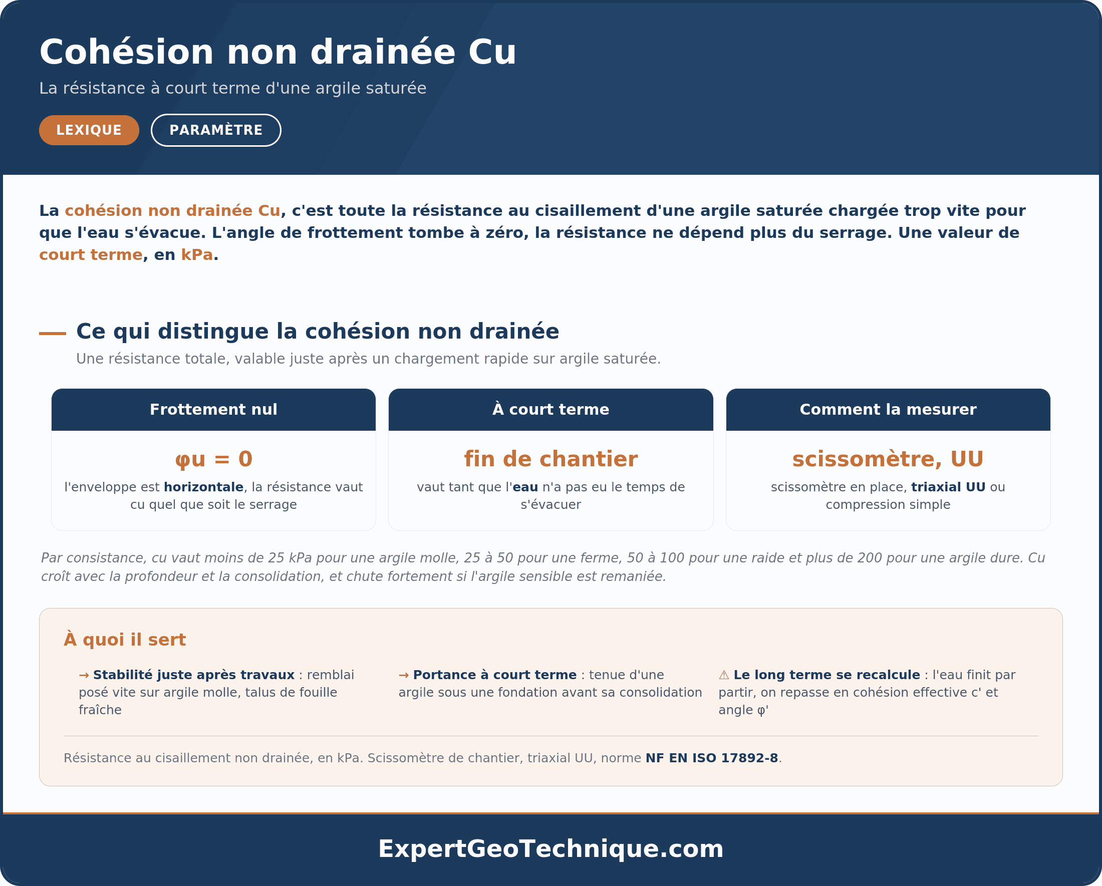 Cohésion non drainée Cu : court terme, argiles et essai UU Cohésion non drainée Cu : court terme, argiles et essai UU
