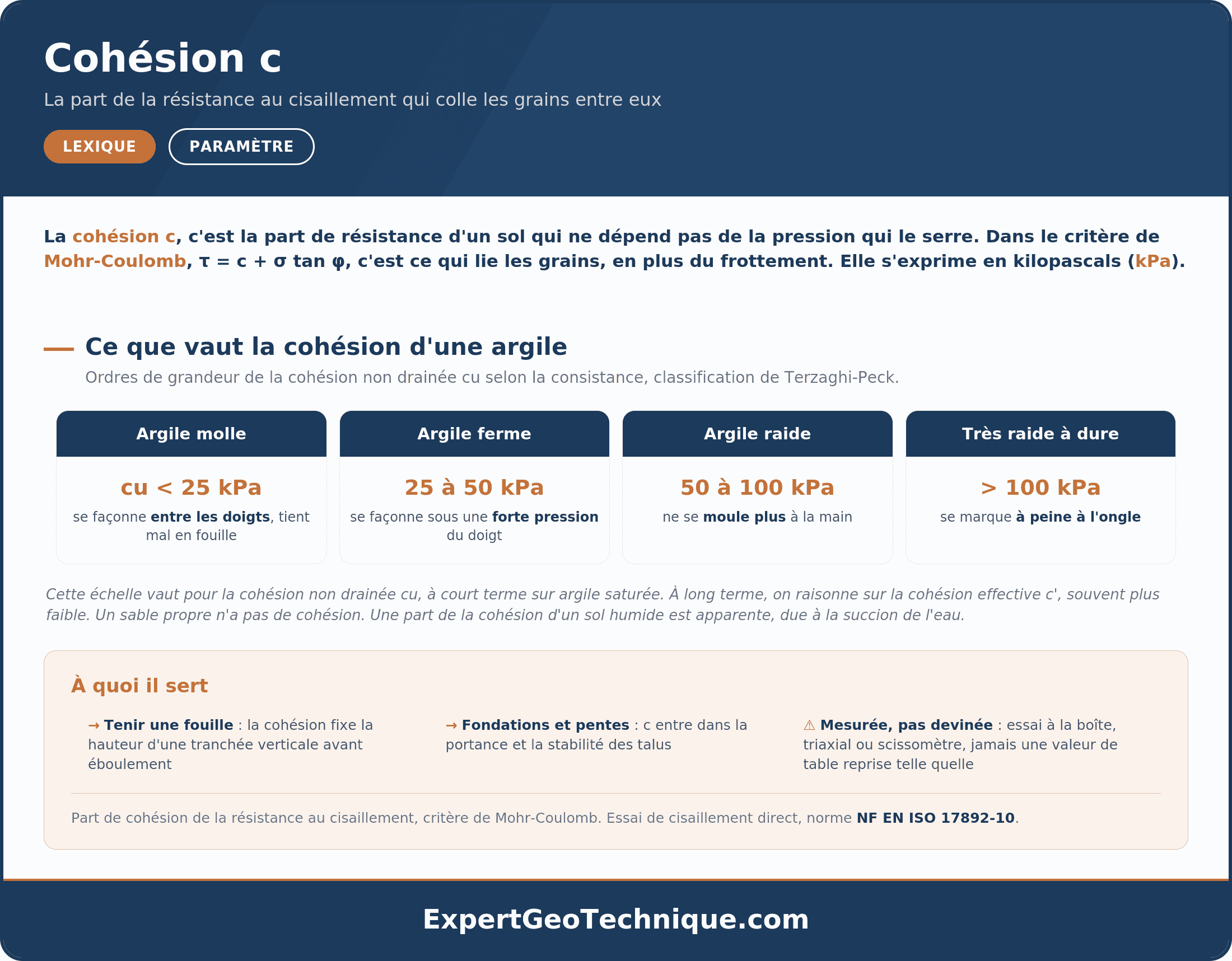 Cohésion c : définition Mohr-Coulomb, valeurs cu et essais Cohésion c : définition Mohr-Coulomb, valeurs cu et essais