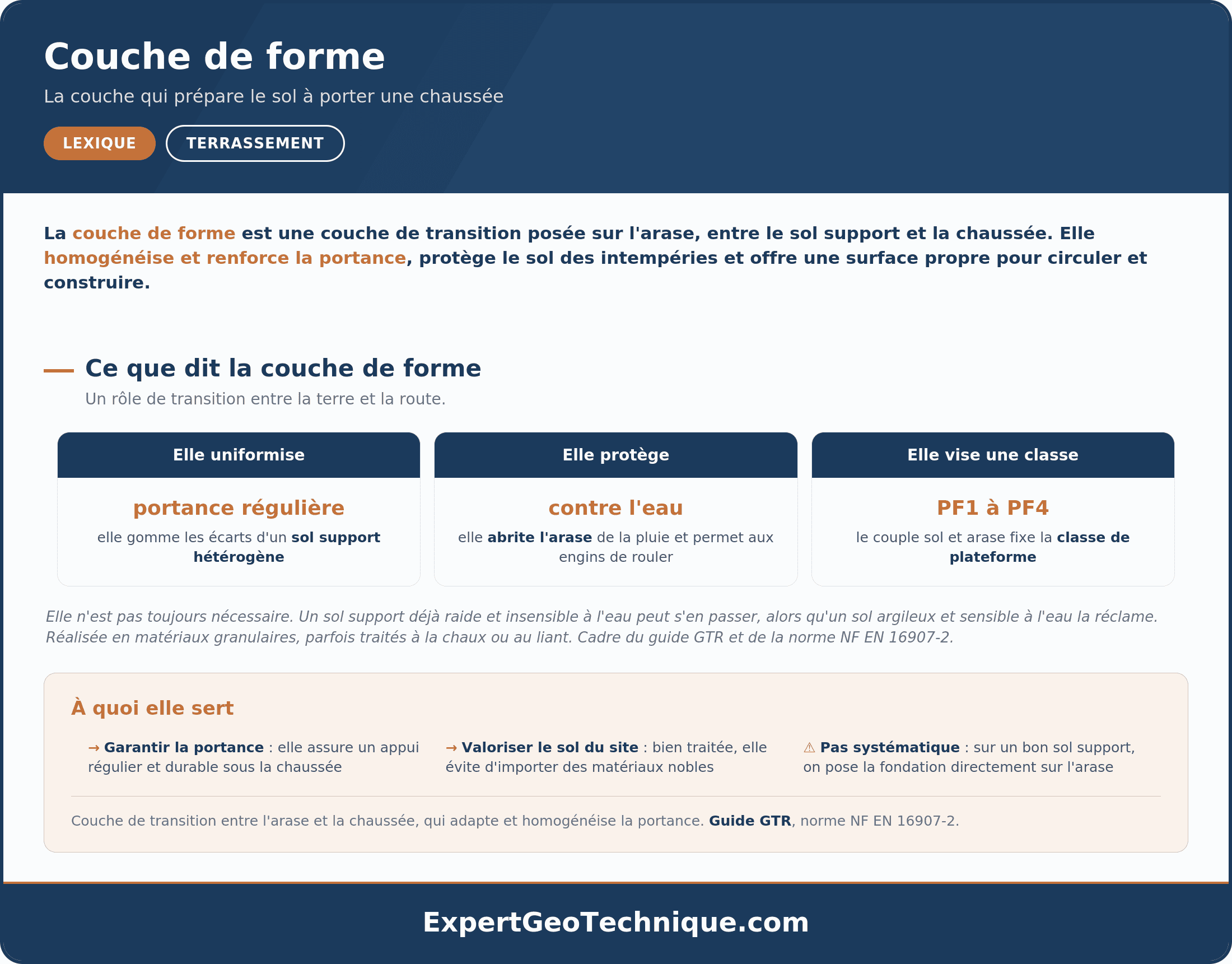 Couche de forme : préparer le sol à porter une chaussée Couche de forme : préparer le sol à porter une chaussée