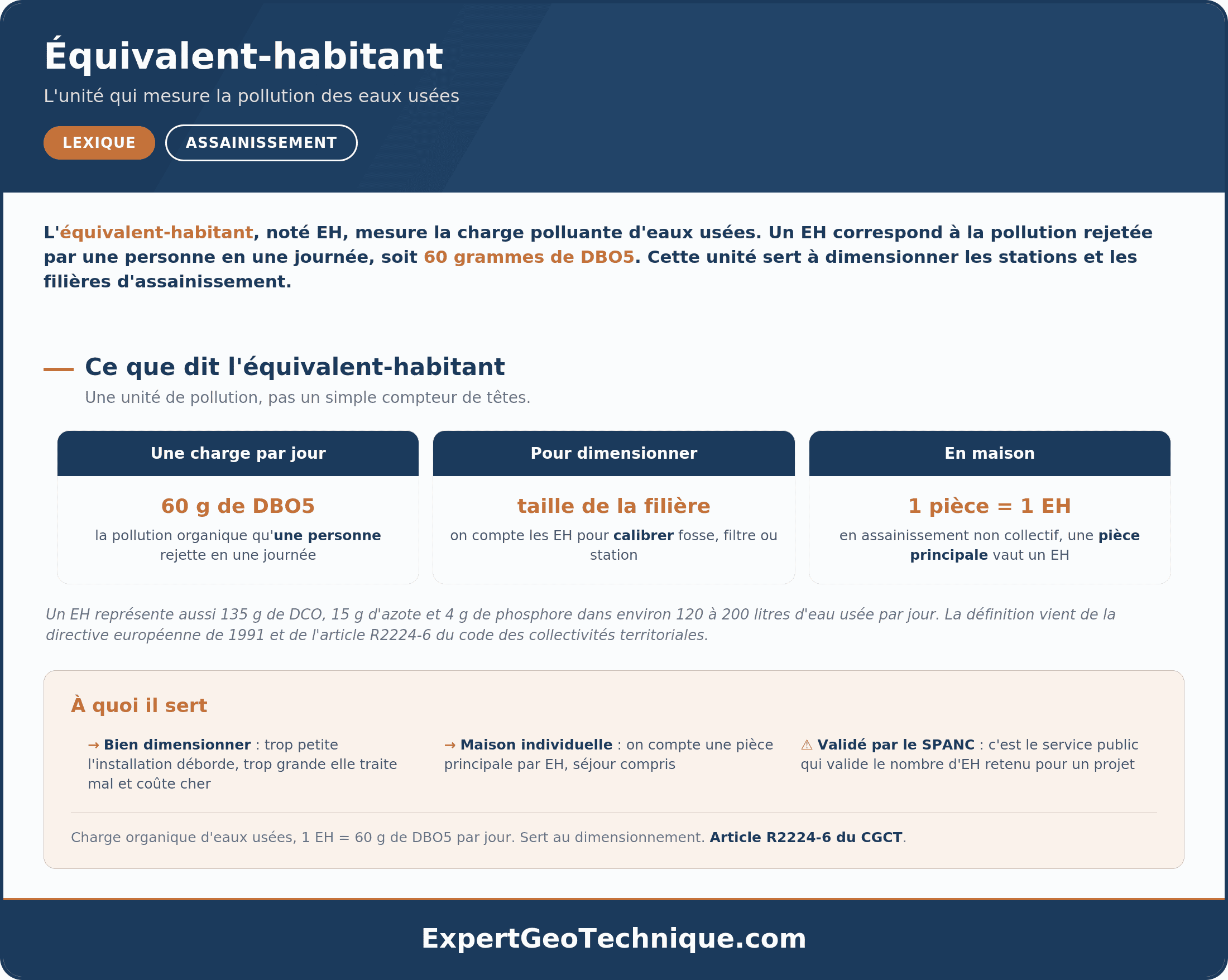 Équivalent-habitant : l'unité qui mesure la pollution des eaux usées Équivalent-habitant : l'unité qui mesure la pollution des eaux usées