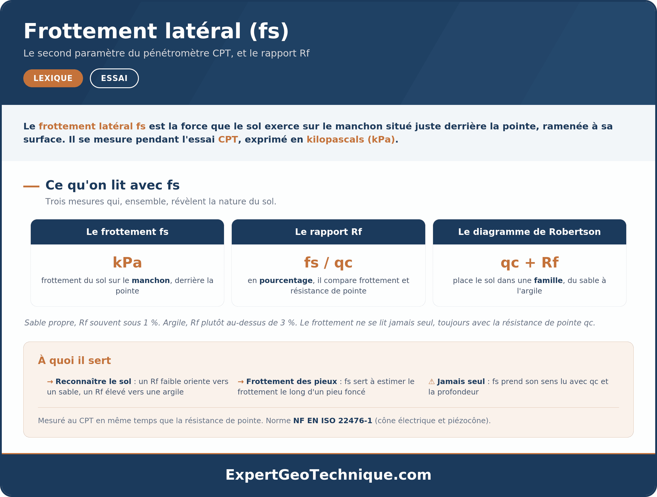 Frottement latéral fs : définition, rapport Rf et diagramme de Robertson Frottement latéral fs : définition, rapport Rf et diagramme de Robertson