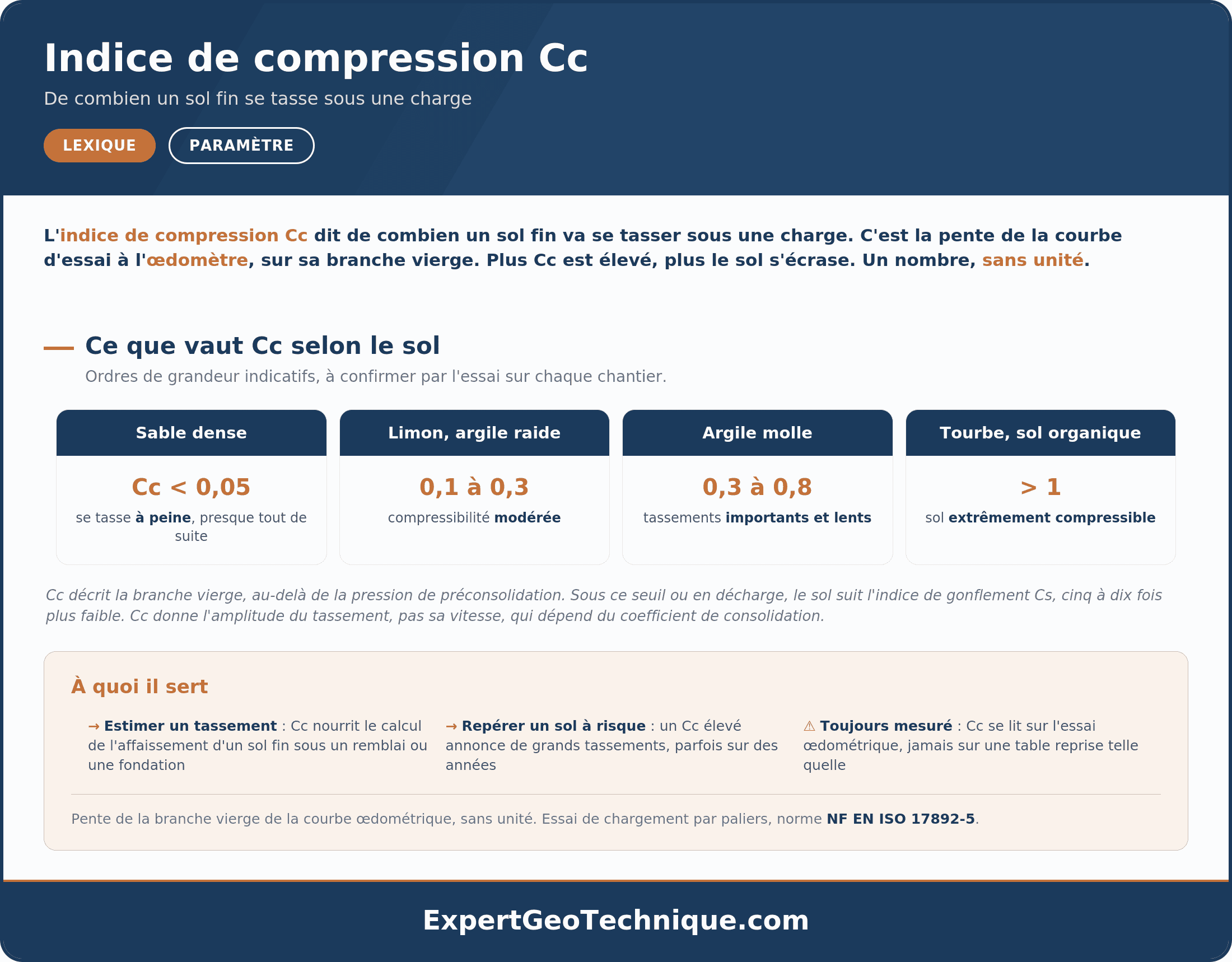 Indice de compression Cc : compressibilité et œdomètre Indice de compression Cc : compressibilité et œdomètre
