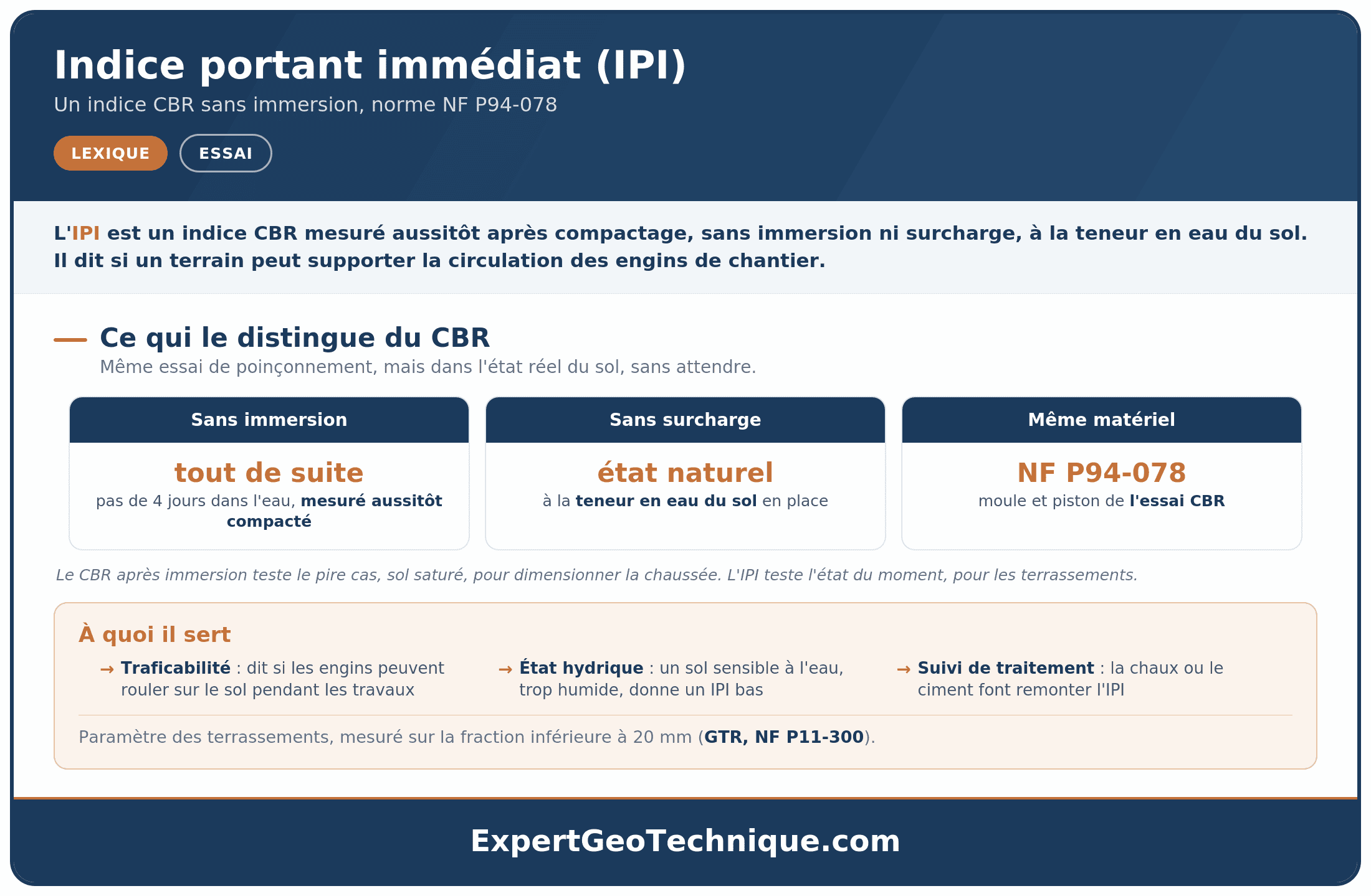 Indice portant immédiat (IPI) : définition et usages Indice portant immédiat (IPI) : définition et usages