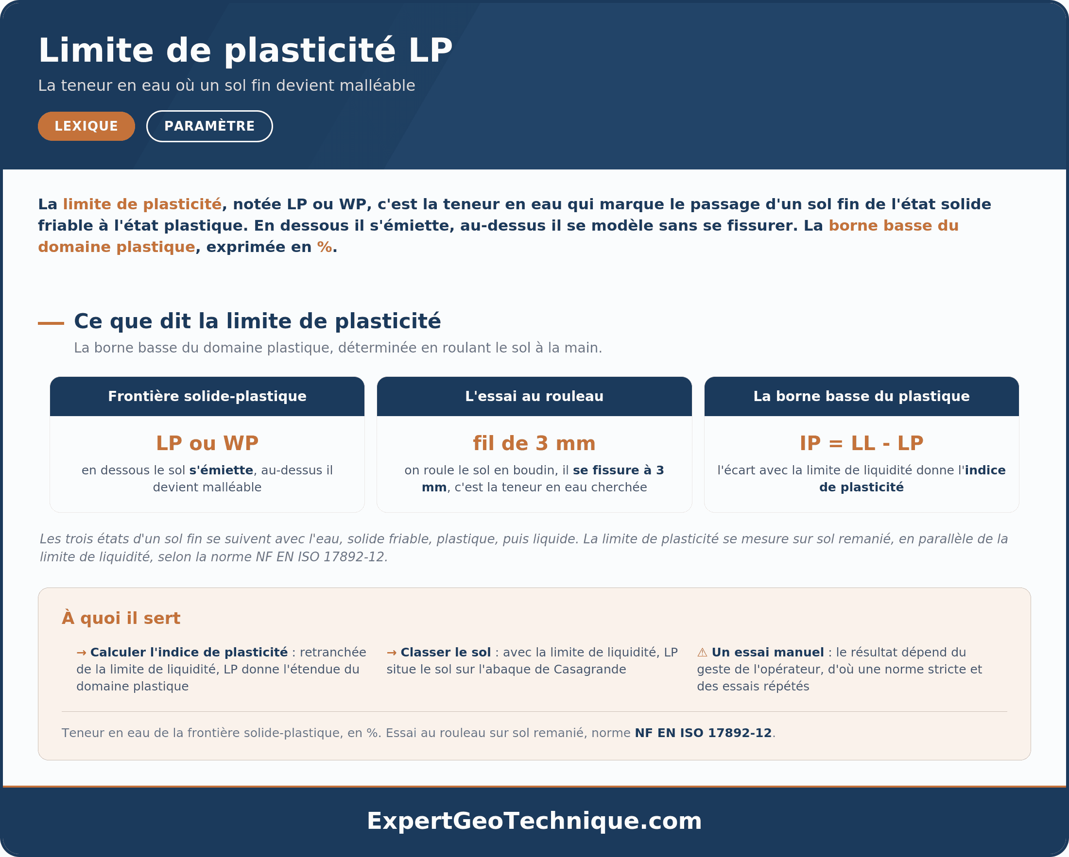 Limite de plasticité LP : limites d'Atterberg et rouleau Limite de plasticité LP : limites d'Atterberg et rouleau