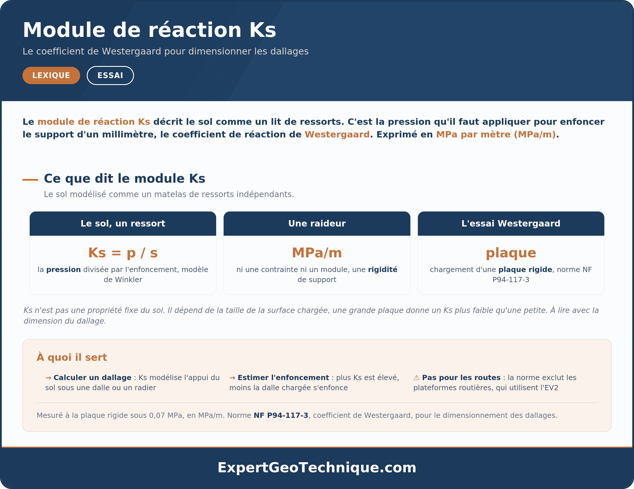 Module de réaction Ks : coefficient de Westergaard et dallages Module de réaction Ks : coefficient de Westergaard et dallages
