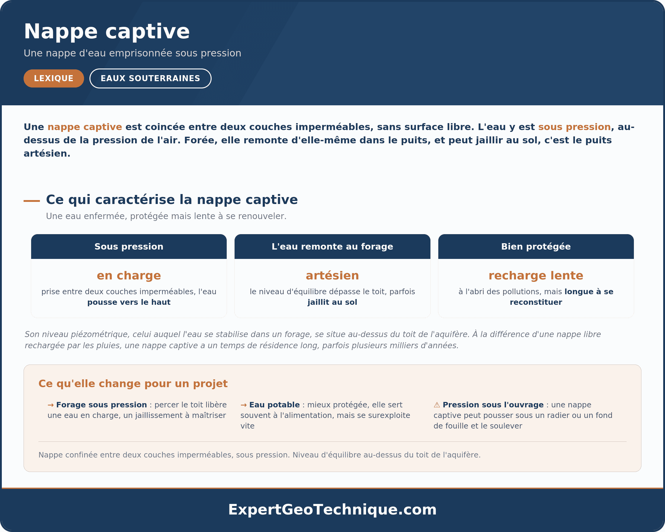 Nappe Captive : définition, valeurs types, essai associé et applications en géotechnique. Nappe Captive : définition, valeurs types, essai associé et applications en géotechnique.