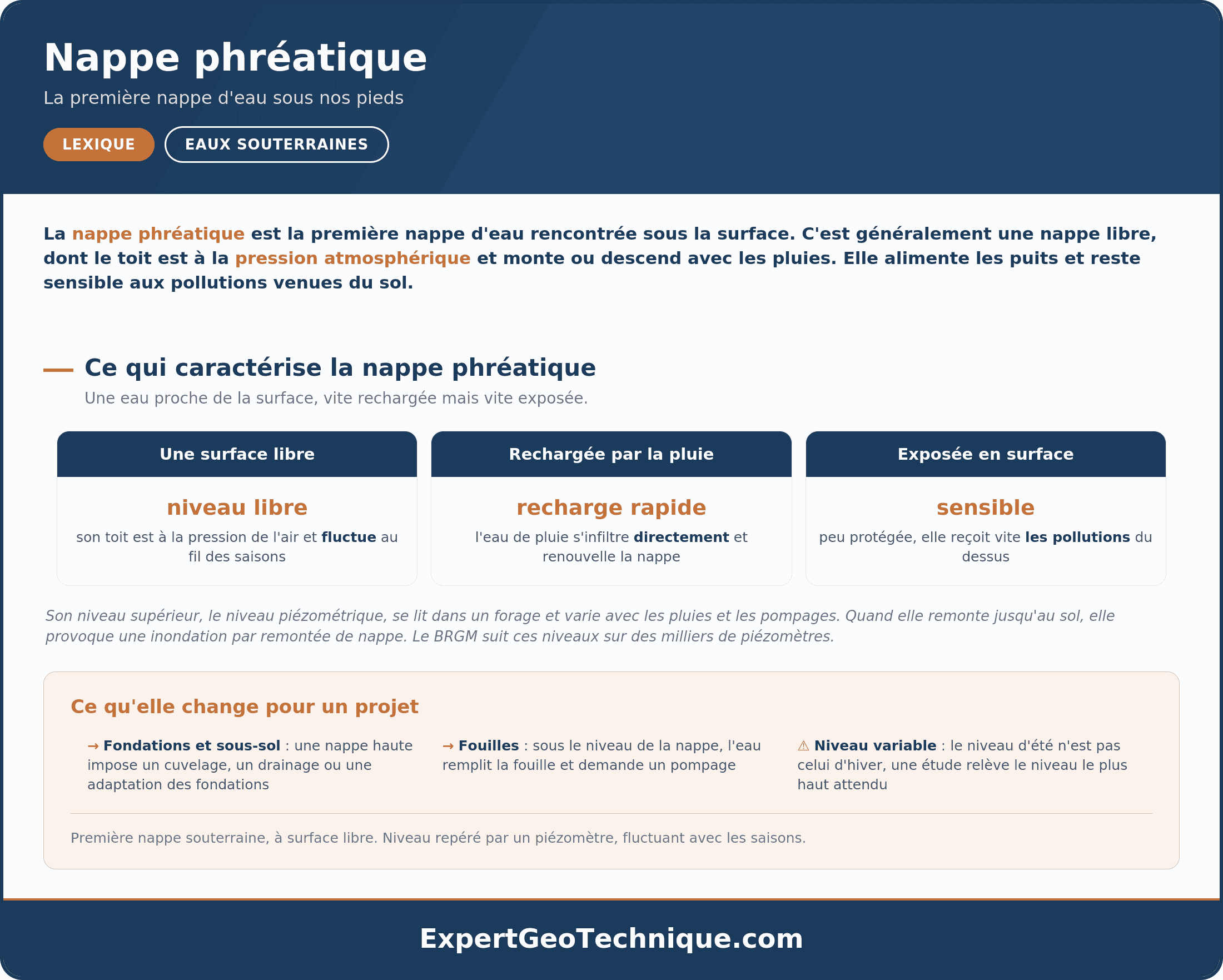 Nappe Phréatique : définition, valeurs types, essai associé et applications en géotechnique. Nappe Phréatique : définition, valeurs types, essai associé et applications en géotechnique.