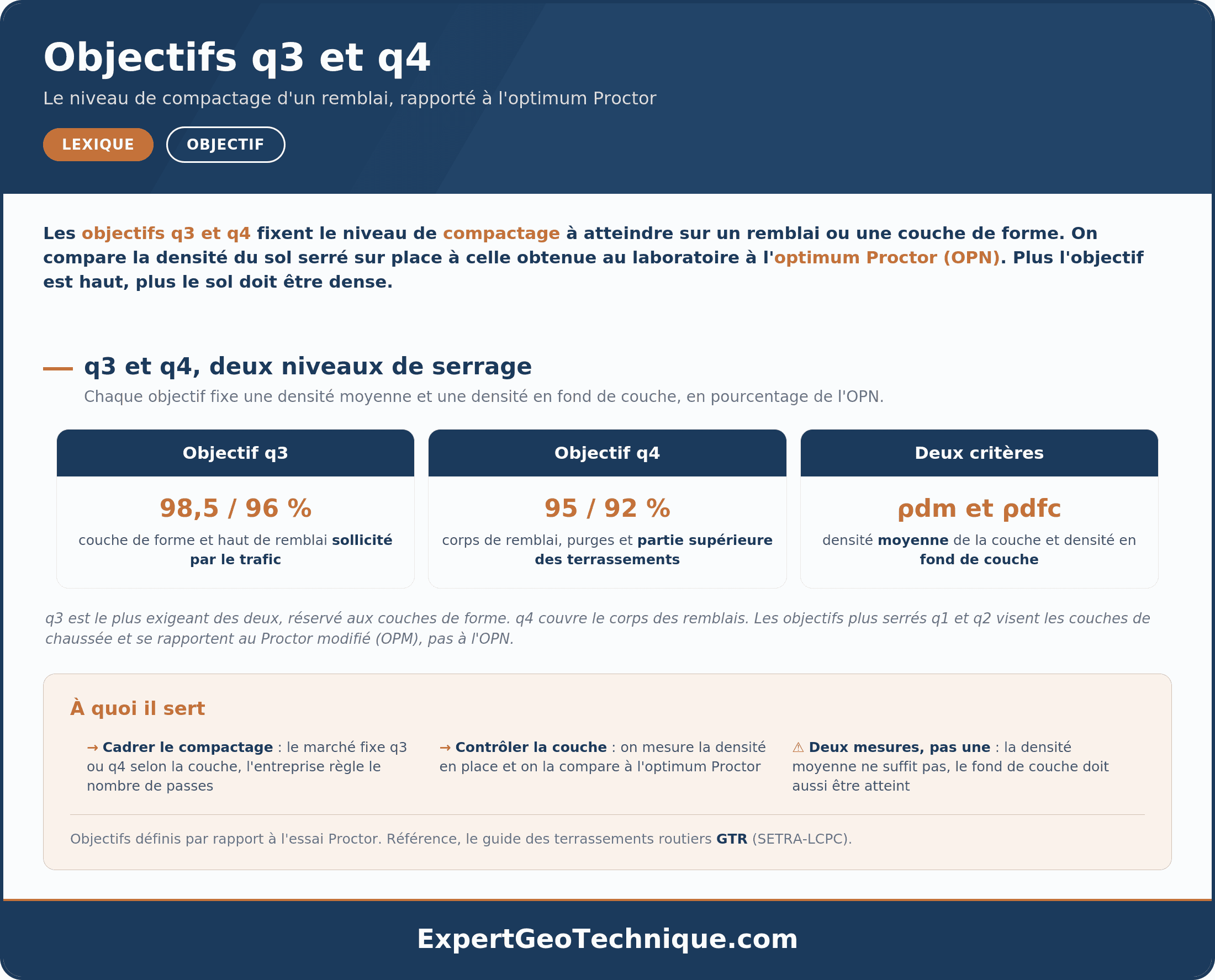Objectifs de compactage q3 et q4 : valeurs et couches concernées Objectifs de compactage q3 et q4 : valeurs et couches concernées