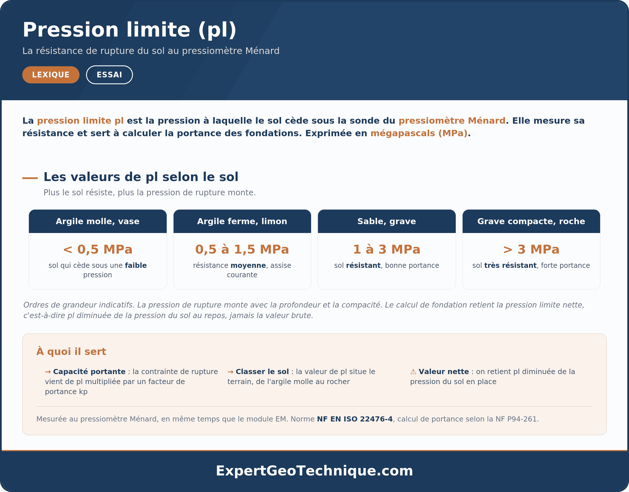 Pression limite pl : définition, valeurs par sol et portance Pression limite pl : définition, valeurs par sol et portance