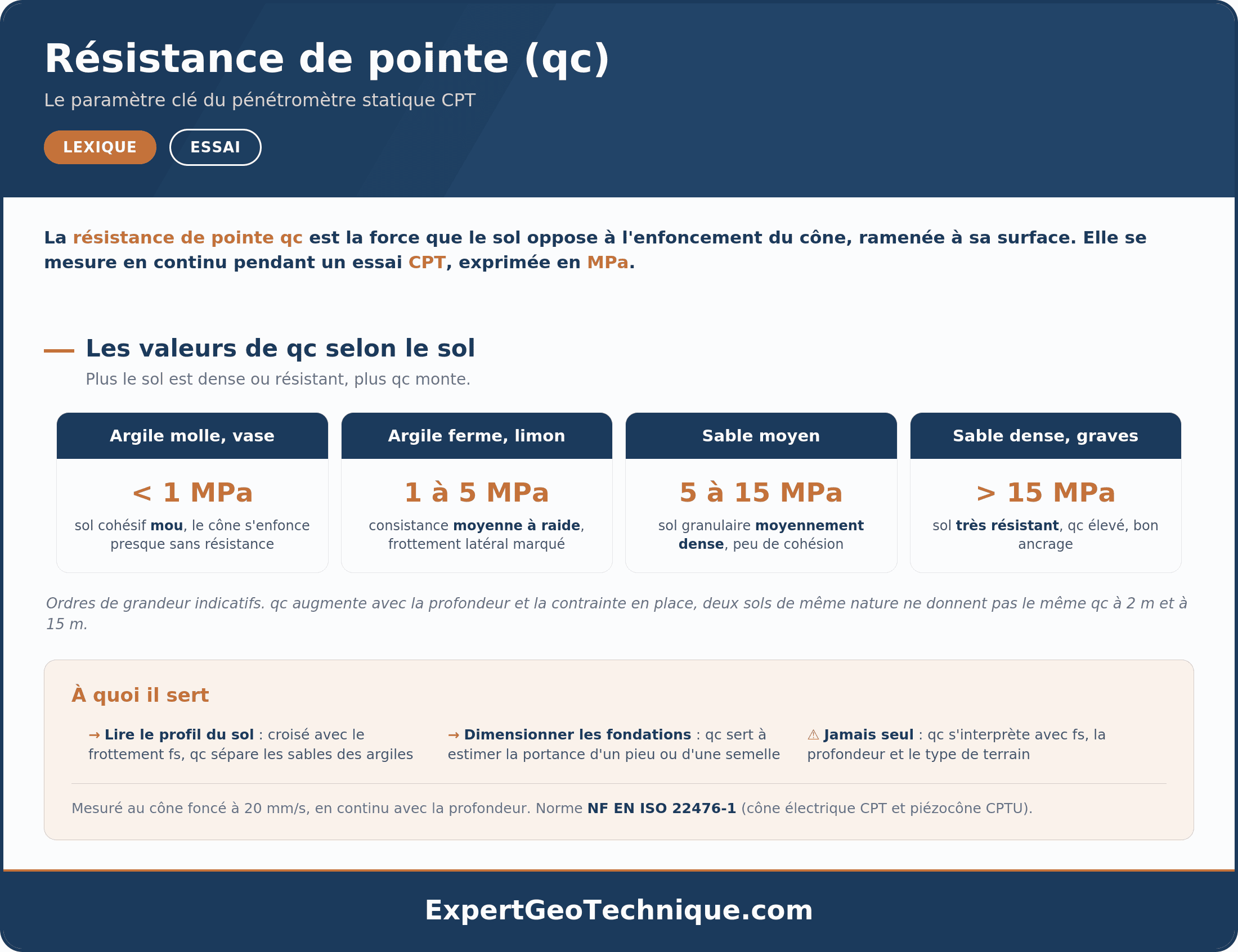 Résistance de pointe (qc) : définition, valeurs et essai CPT Résistance de pointe (qc) : définition, valeurs et essai CPT