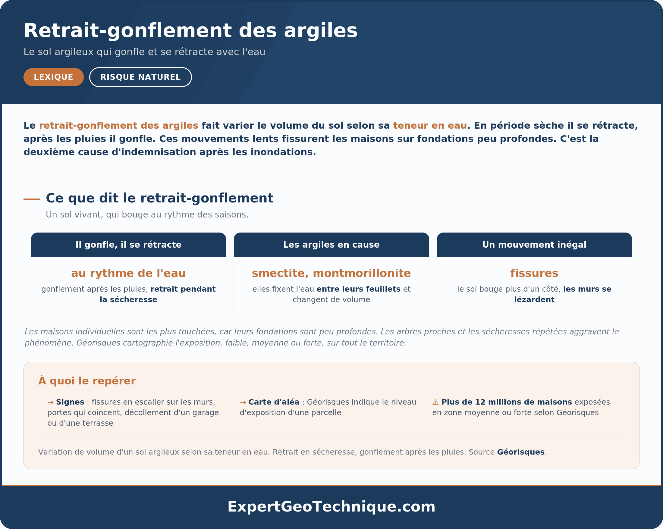 Retrait-gonflement des argiles : pourquoi un sol argileux fissure les murs Retrait-gonflement des argiles : pourquoi un sol argileux fissure les murs