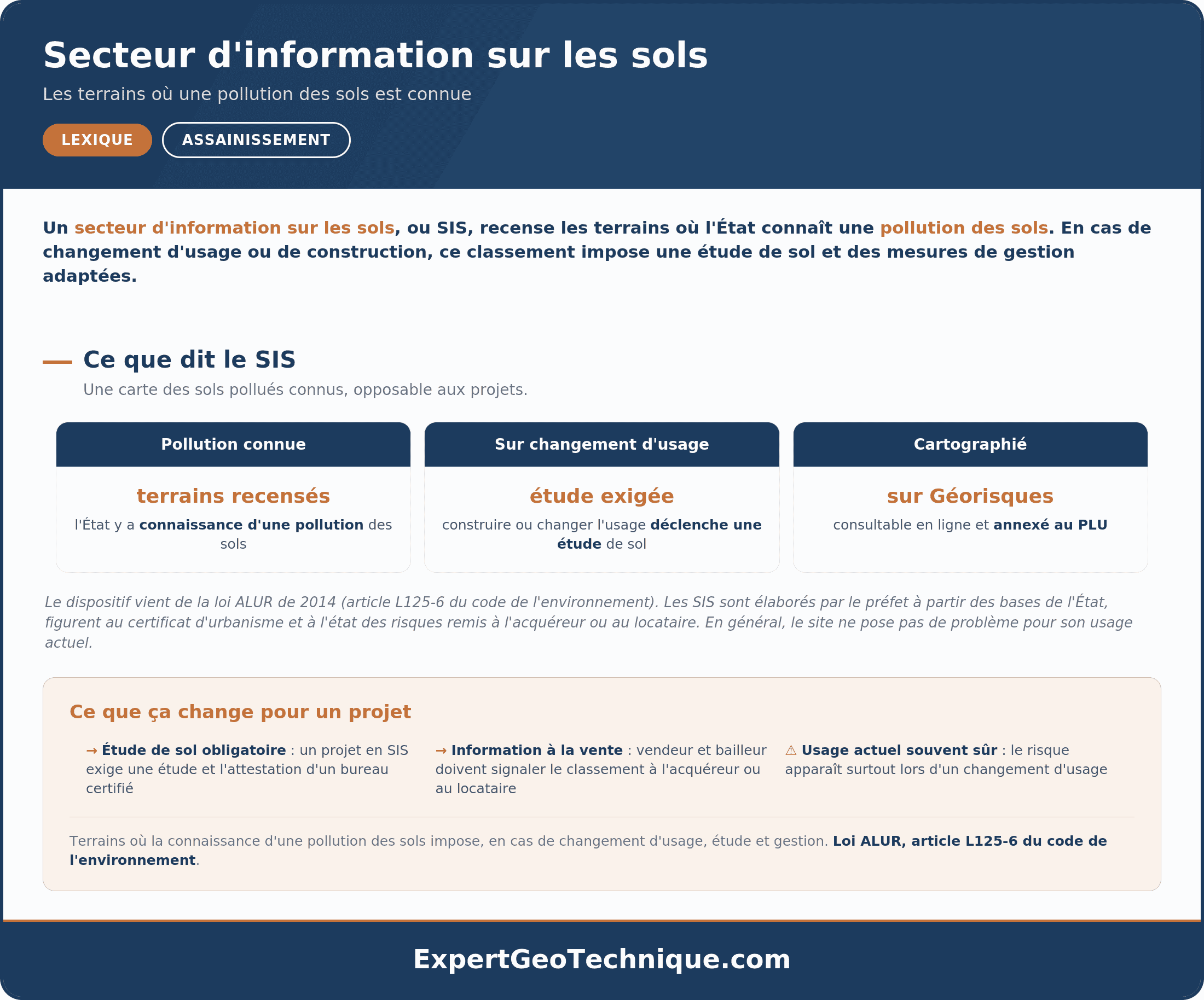 Secteur d'information sur les sols : pollution connue et changement d'usage Secteur d'information sur les sols : pollution connue et changement d'usage