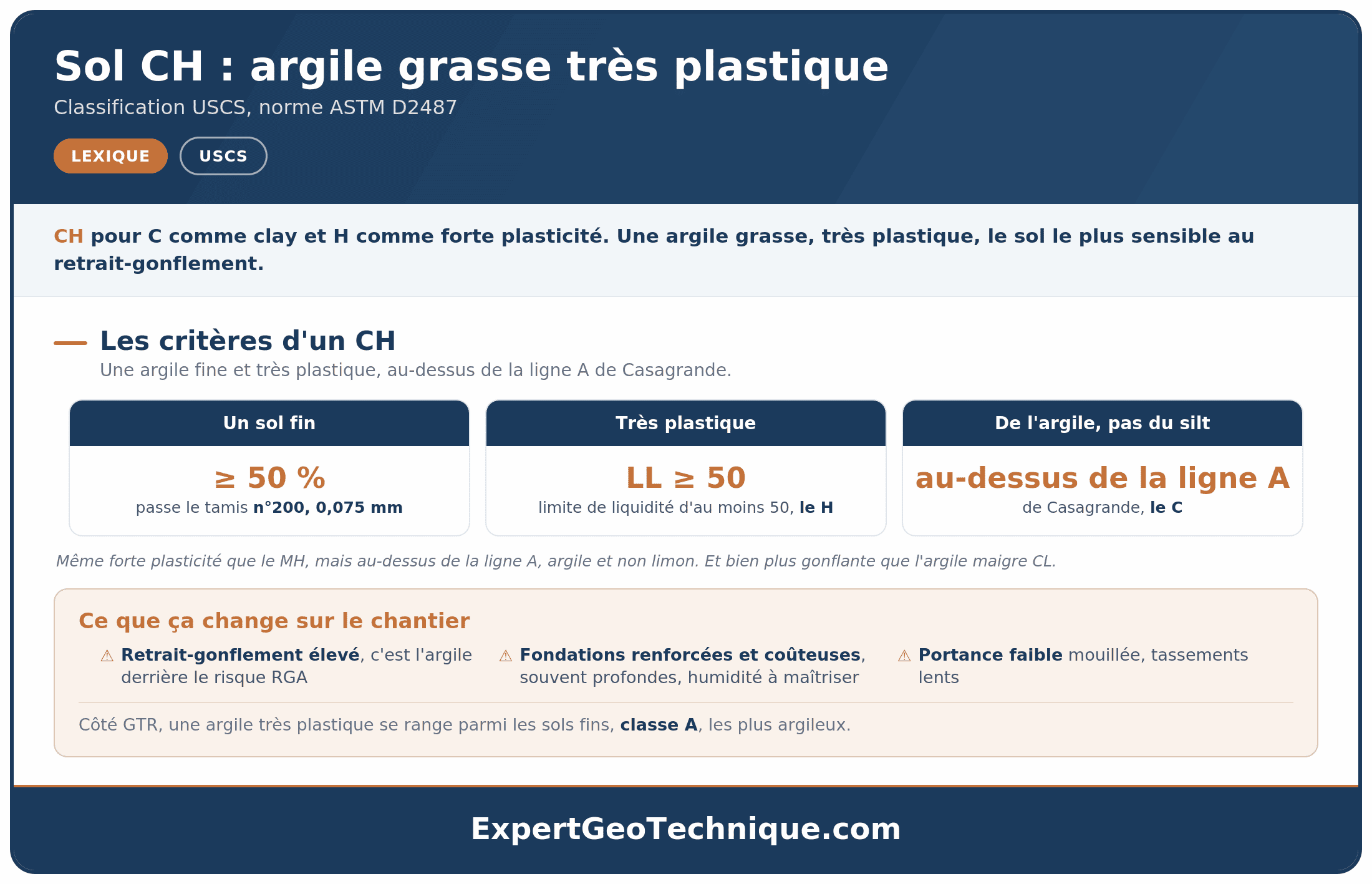 Sol CH : définition de l'argile grasse très plastique Sol CH : définition de l'argile grasse très plastique