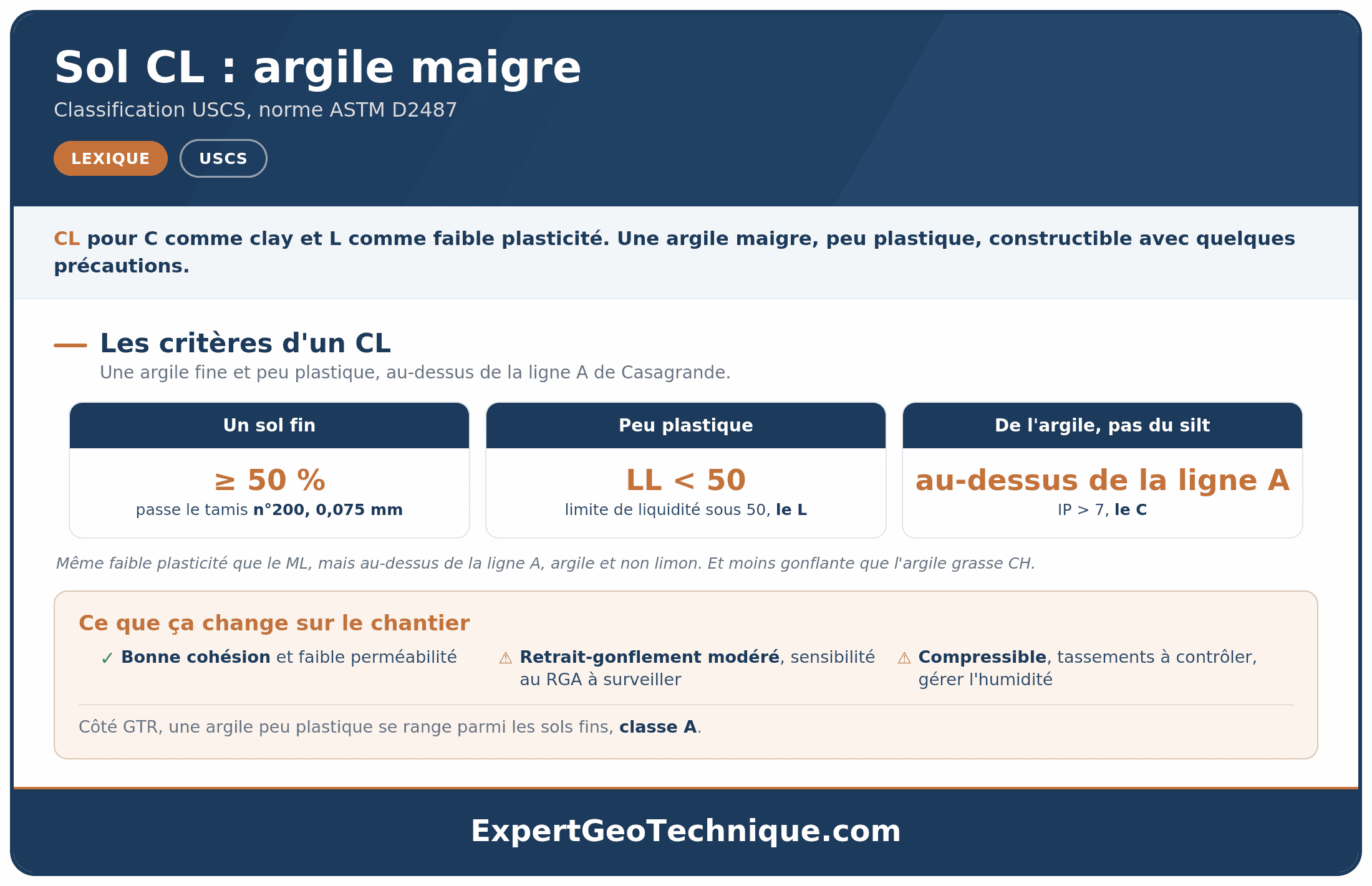Sol CL : définition de l'argile maigre peu plastique Sol CL : définition de l'argile maigre peu plastique
