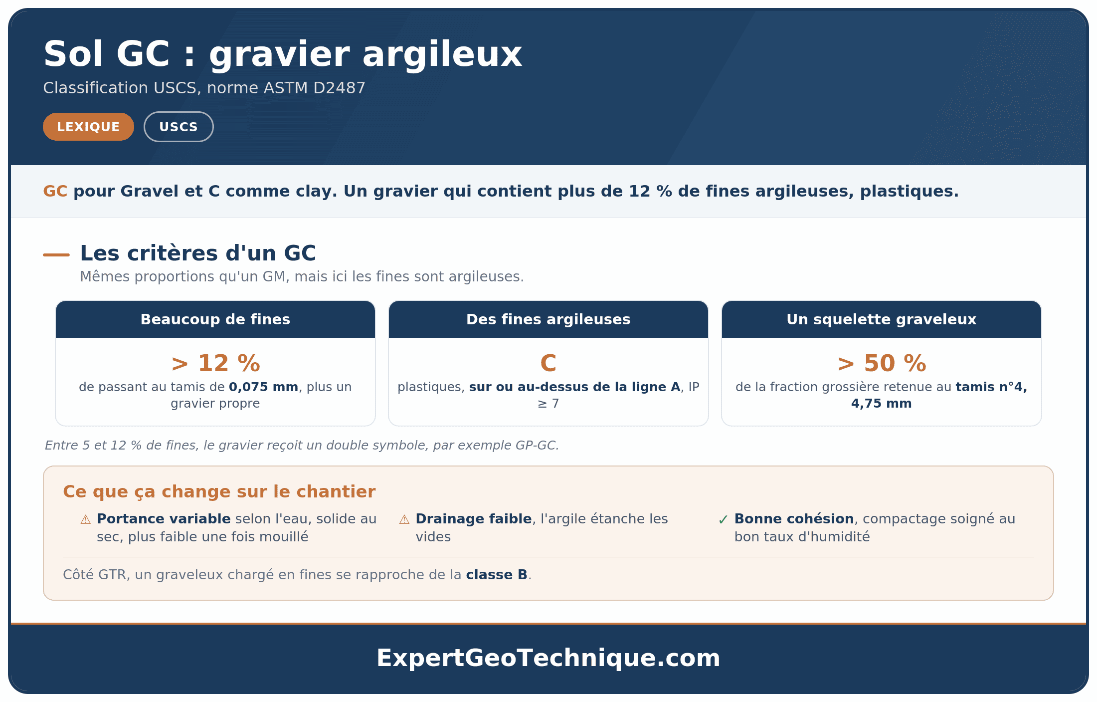 Sol GC : le gravier argileux en classification USCS Sol GC : le gravier argileux en classification USCS