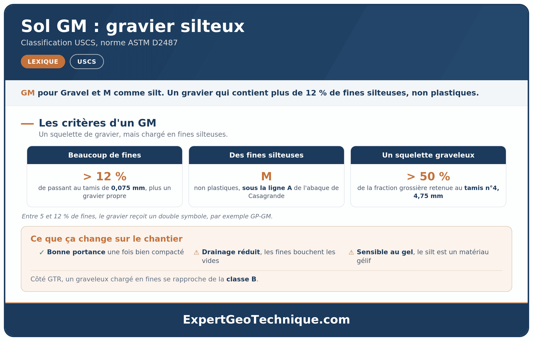 Sol GM : le gravier silteux en classification USCS Sol GM : le gravier silteux en classification USCS