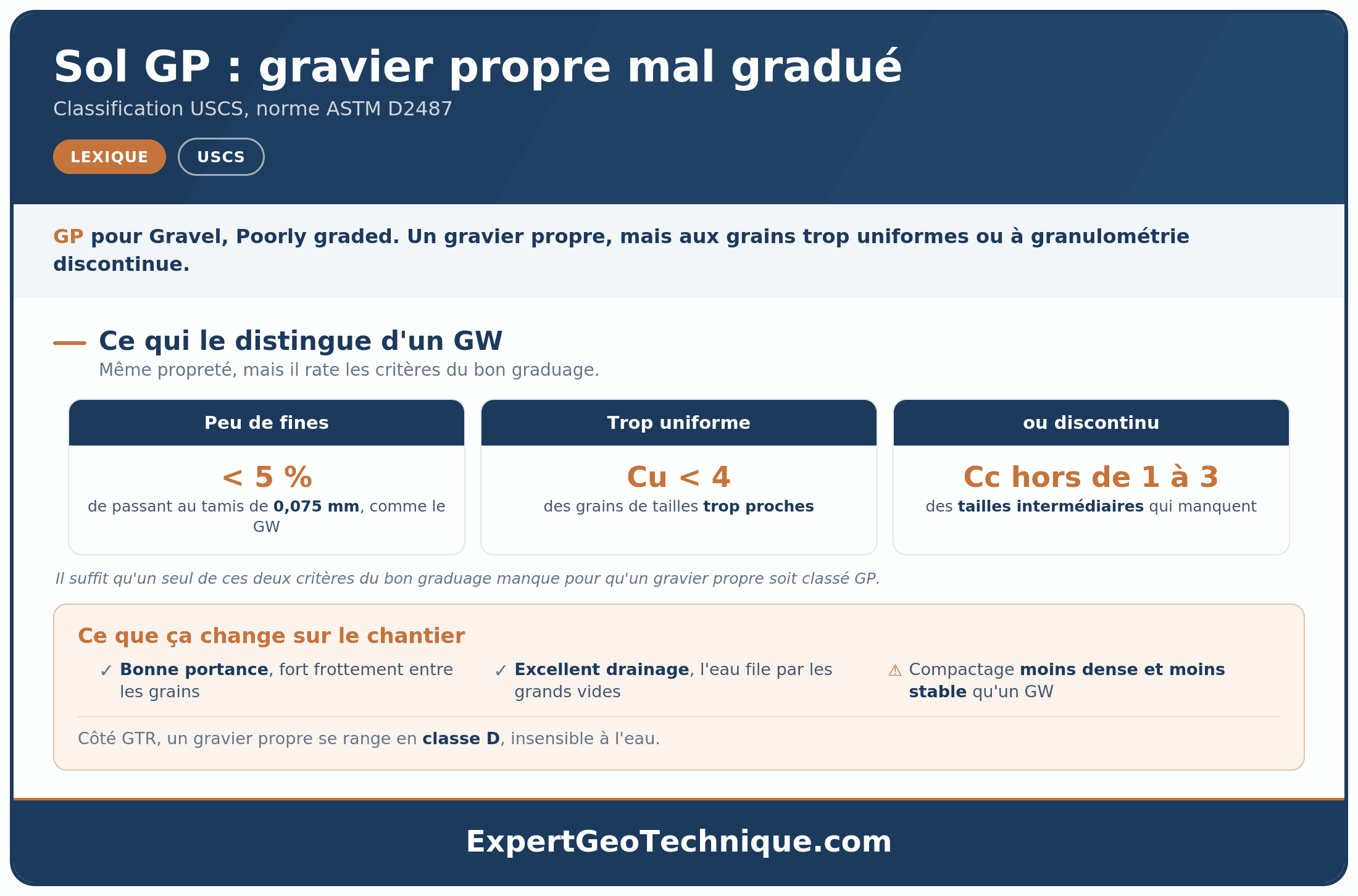 Sol GP : le gravier propre mal gradué en USCS Sol GP : le gravier propre mal gradué en USCS