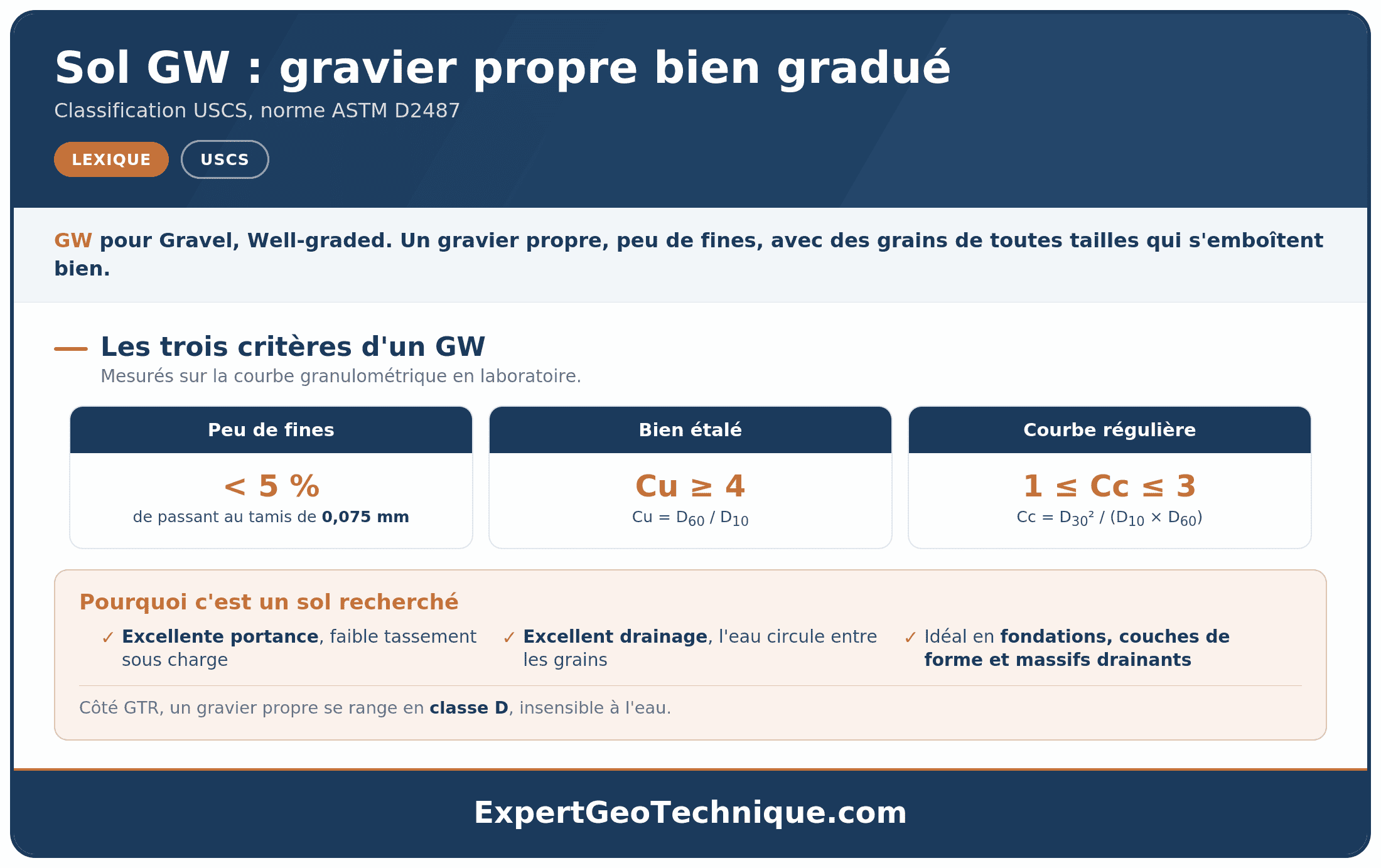 Sol GW : le gravier propre bien gradué en USCS Sol GW : le gravier propre bien gradué en USCS