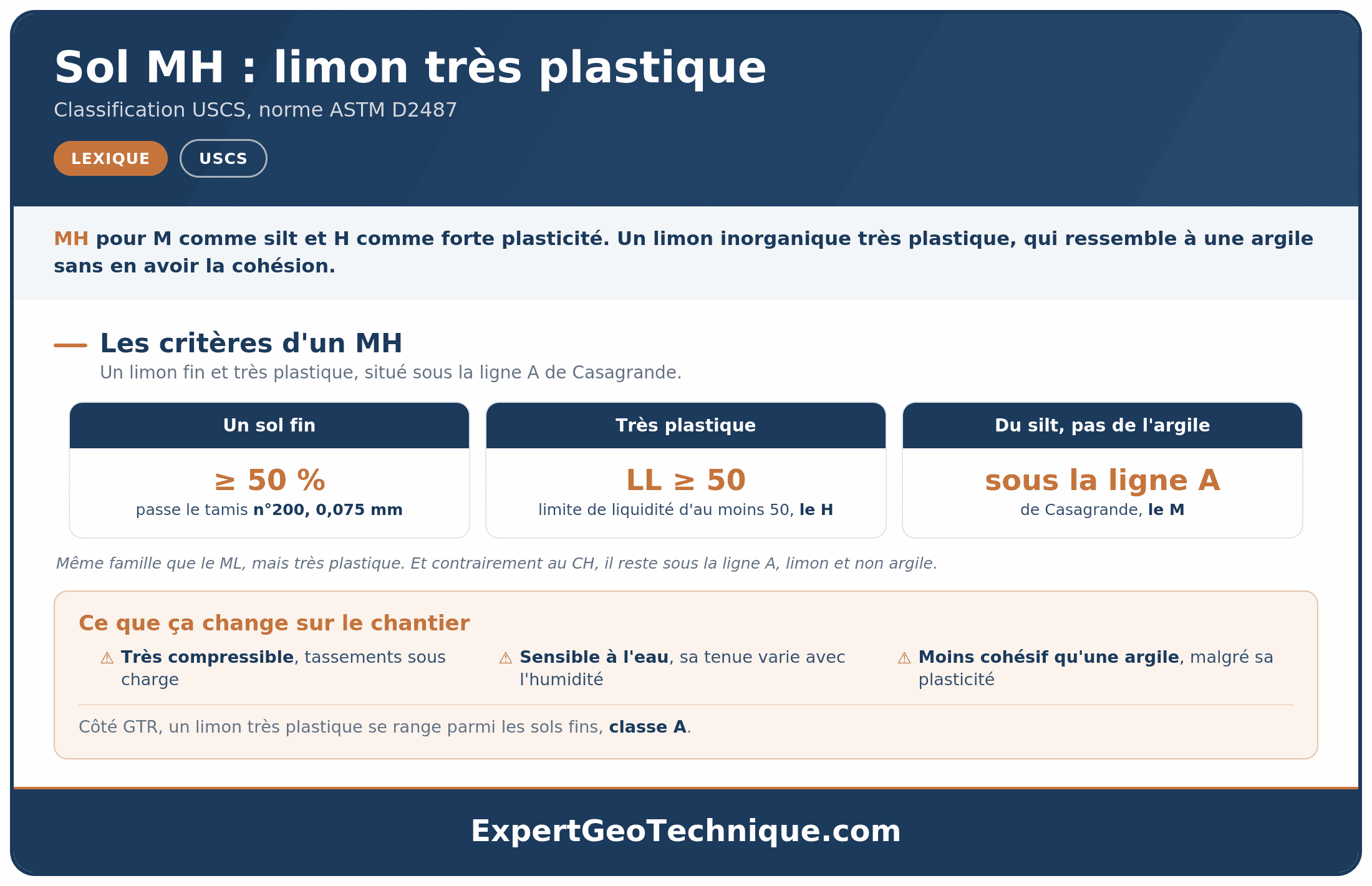 Sol MH : définition du limon très plastique Sol MH : définition du limon très plastique
