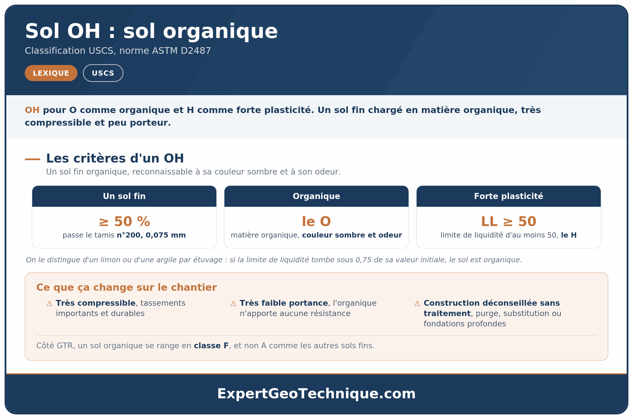 sol-oh-organique-infographie Sol OH : définition du sol organique très plastique