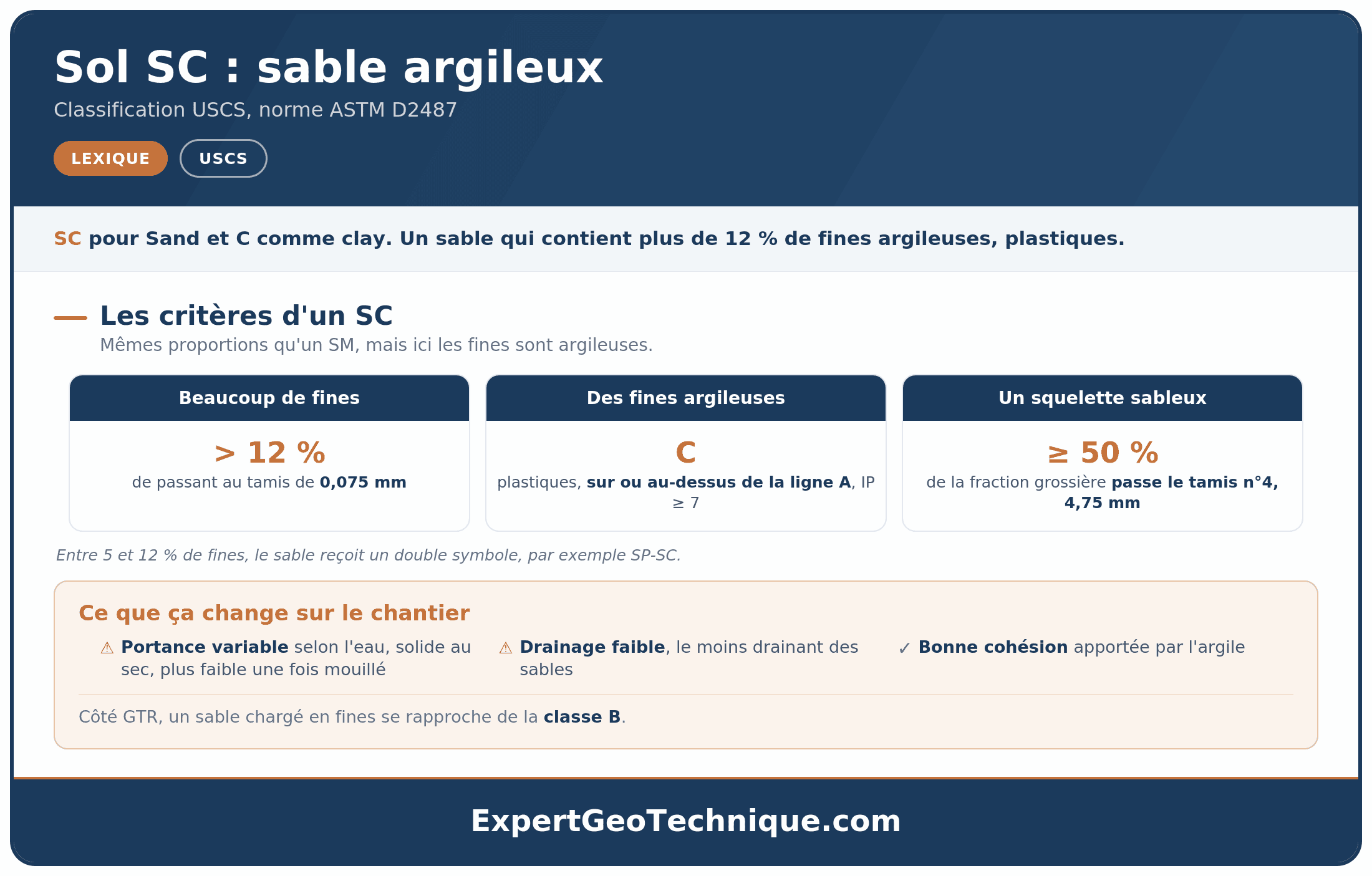 Sol SC : définition du sable à fines argileuses Sol SC : définition du sable à fines argileuses