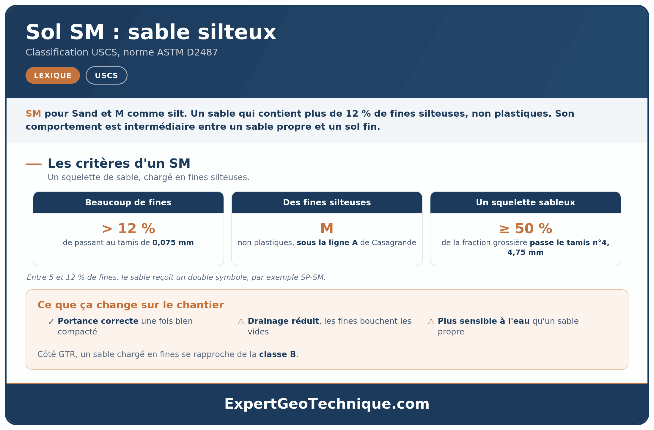 Sol SM : le sable silteux en classification USCS Sol SM : le sable silteux en classification USCS
