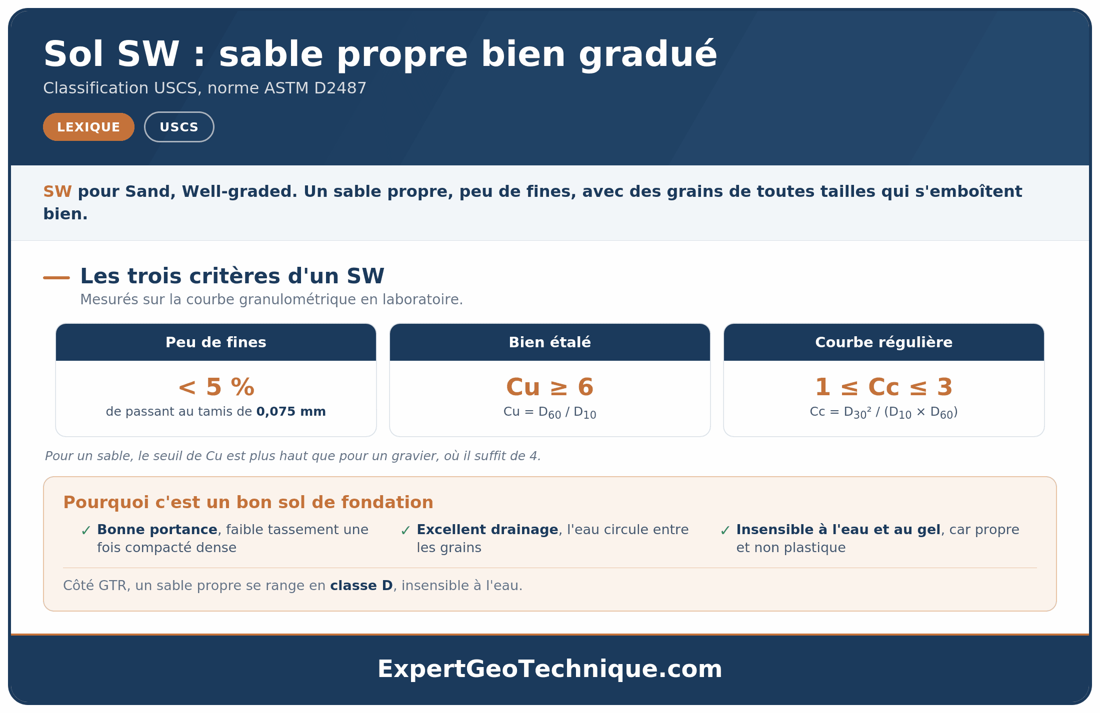Sol SW : le sable propre bien gradué en USCS Sol SW : le sable propre bien gradué en USCS