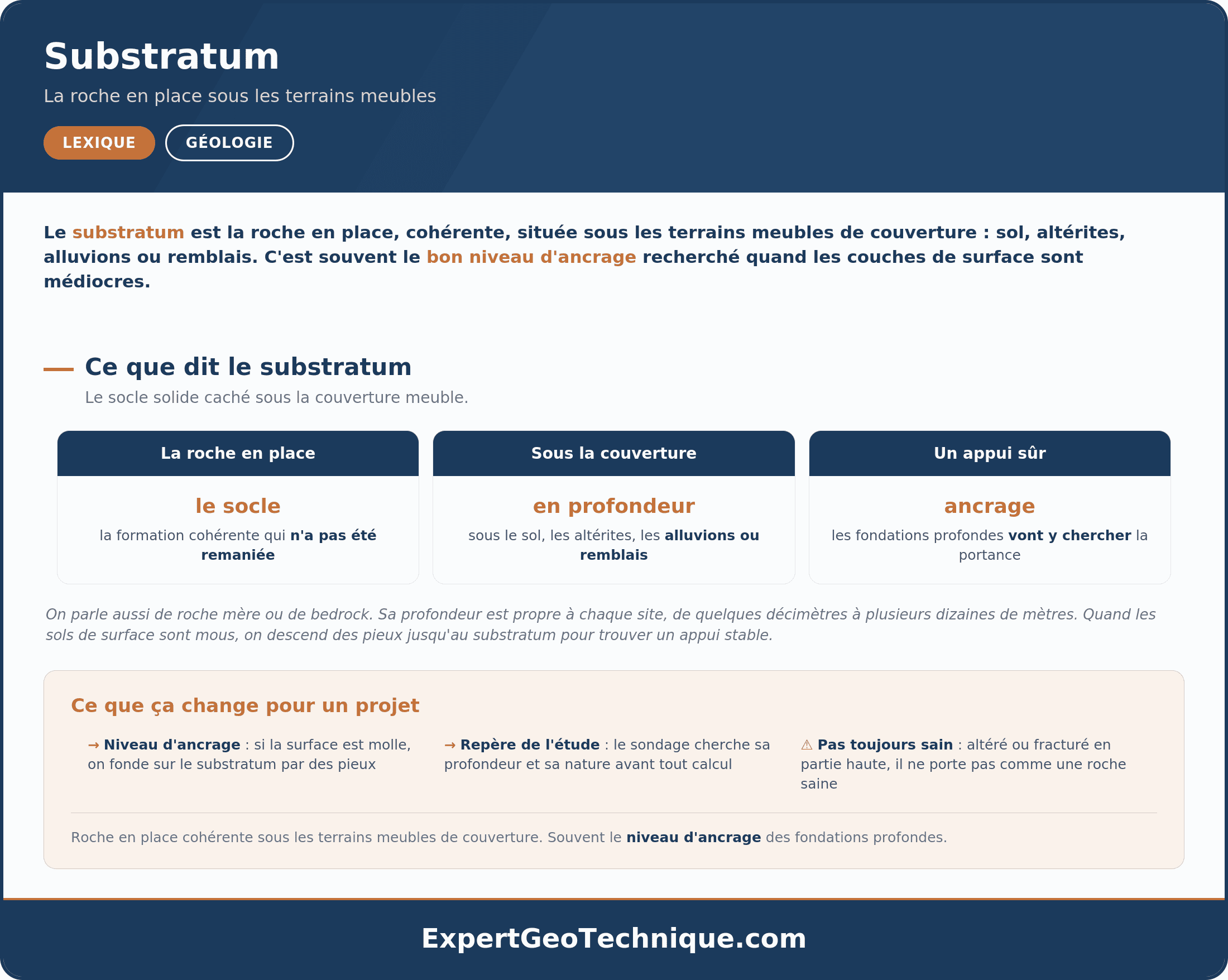 Substratum : la roche en place sous les terrains meubles Substratum : la roche en place sous les terrains meubles