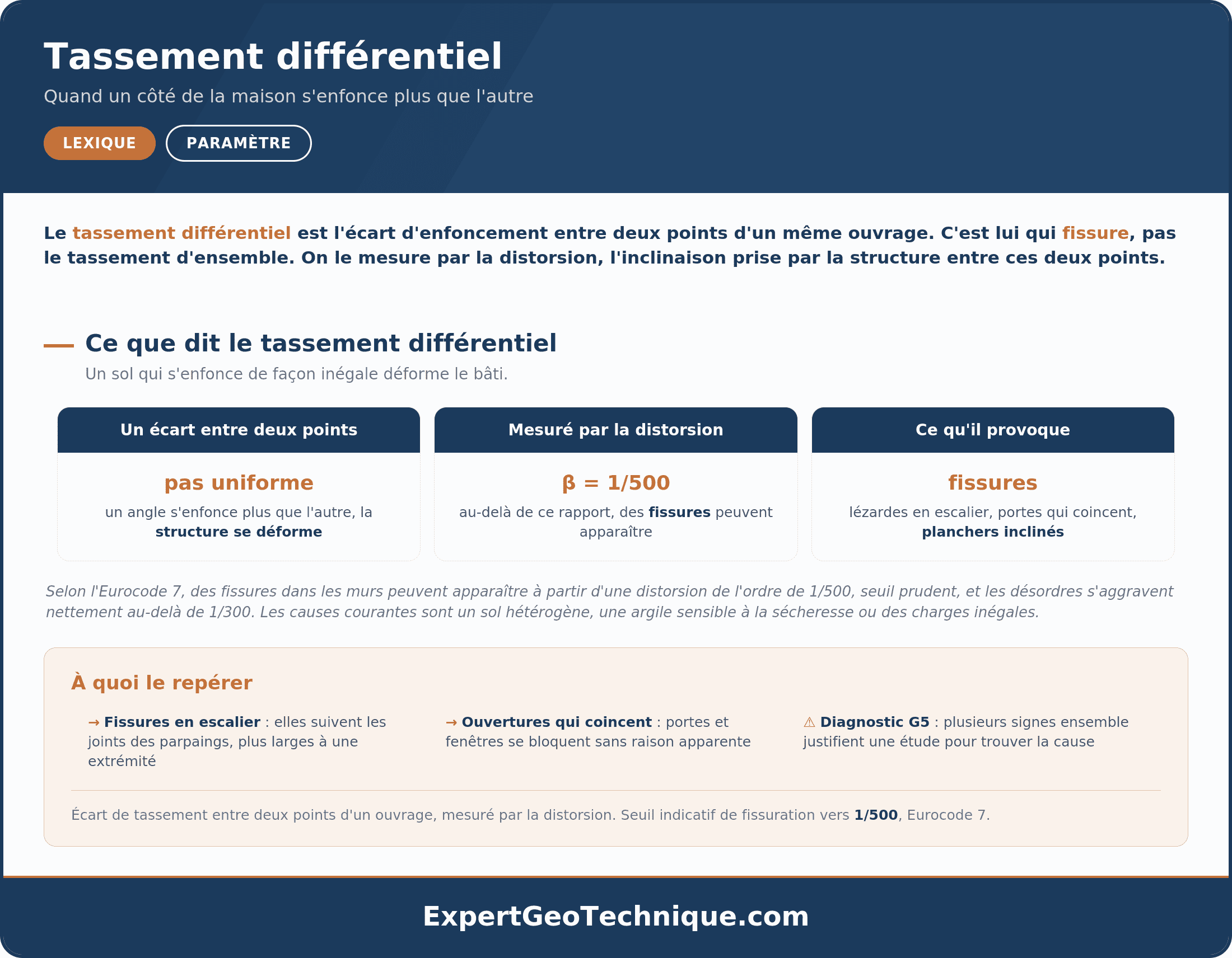 Tassement différentiel : quand un coin descend plus que le reste Tassement différentiel : quand un coin descend plus que le reste