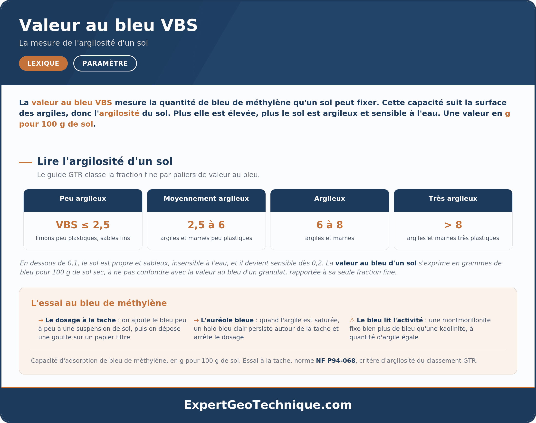 Valeur au bleu VBS : essai et argilosité du sol Valeur au bleu VBS : essai et argilosité du sol
