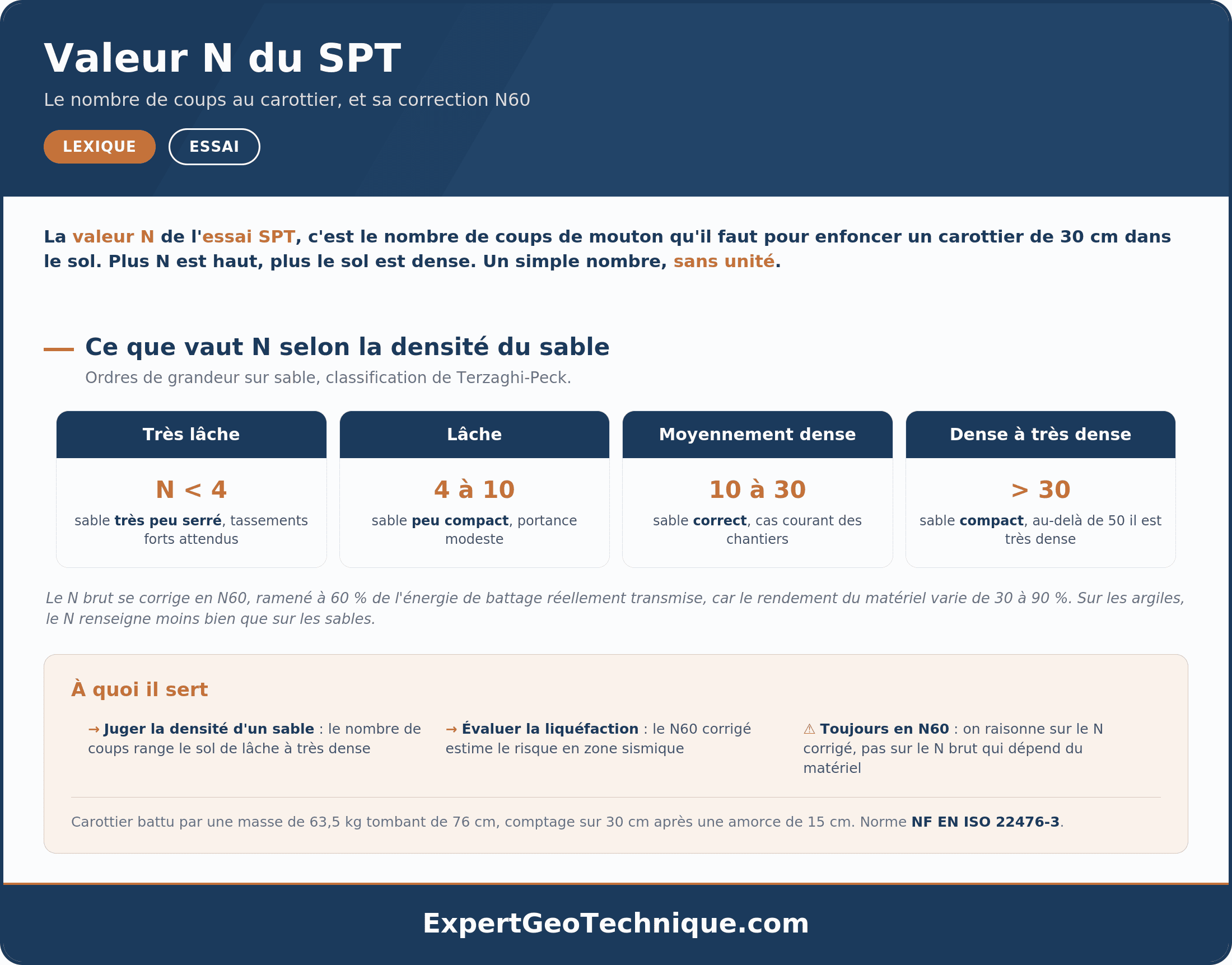 Valeur N du SPT : essai, classification et correction N60 Valeur N du SPT : essai, classification et correction N60