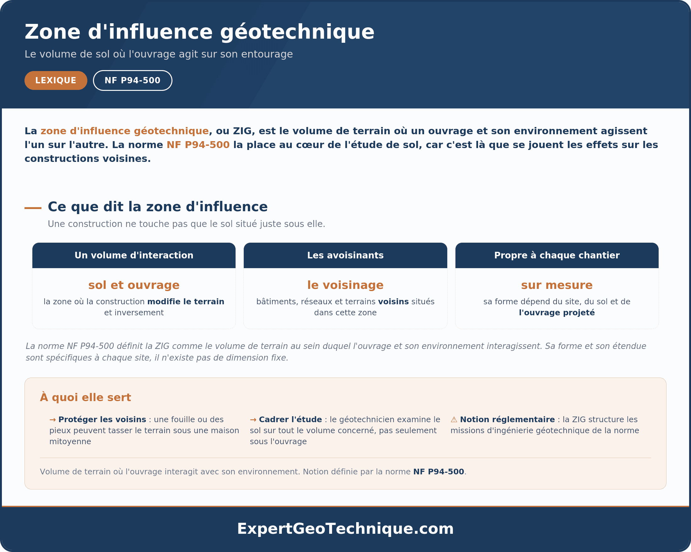Zone d'influence géotechnique : jusqu'où un chantier touche le terrain autour Zone d'influence géotechnique : jusqu'où un chantier touche le terrain autour