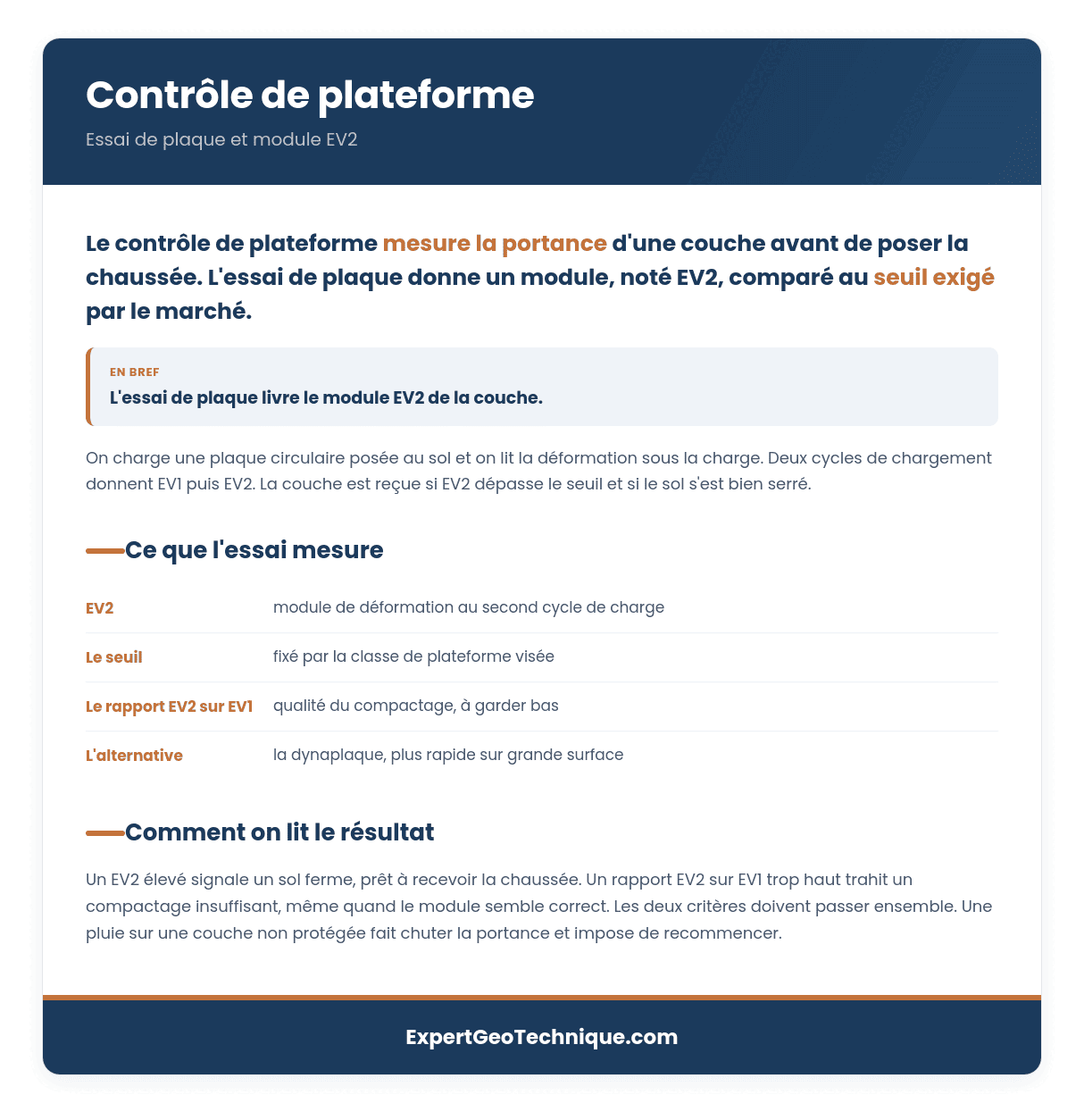 Contrôle de plateforme : essai de plaque et module EV2 Contrôle de plateforme : essai de plaque et module EV2