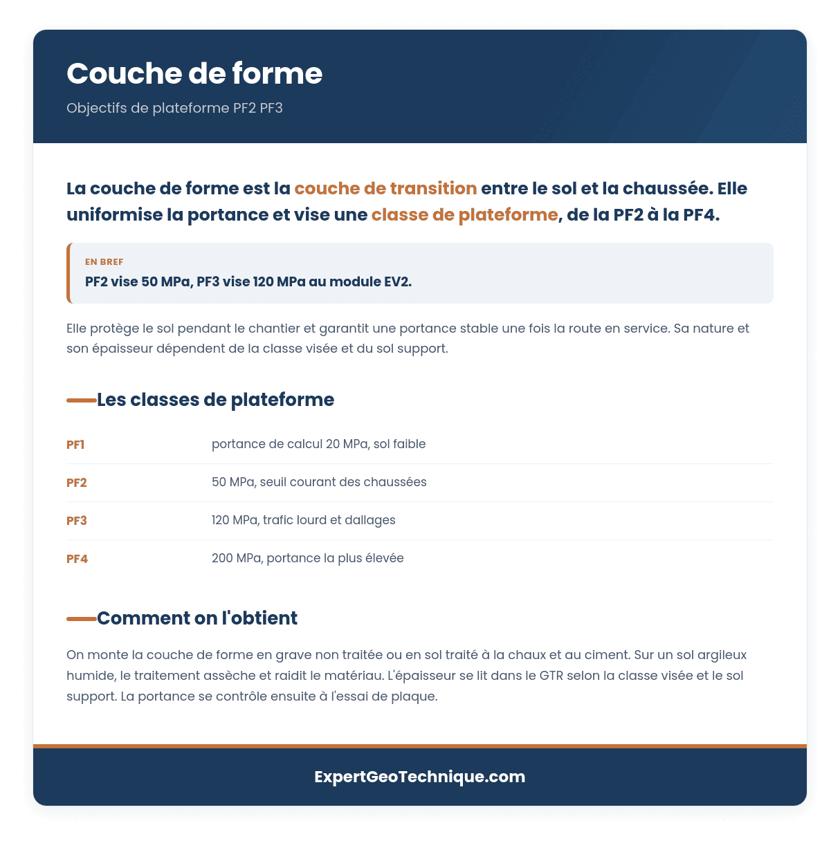Couche de forme : plateformes PF2 et PF3 Couche de forme : plateformes PF2 et PF3