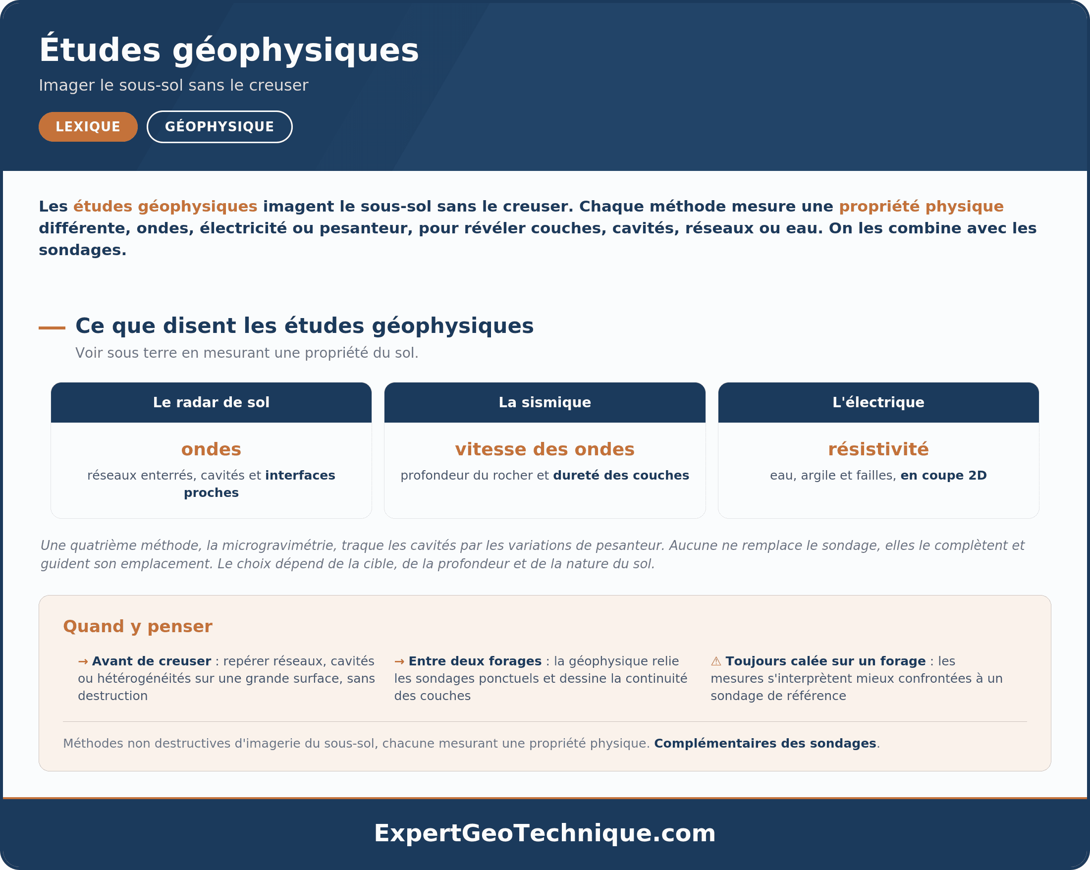 Études géophysiques : imager le sous-sol sans le creuser Études géophysiques : imager le sous-sol sans le creuser