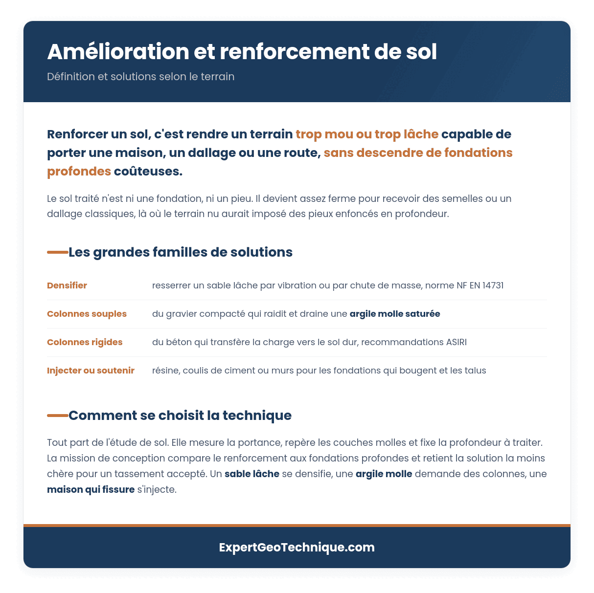 Amélioration et renforcement de sol : techniques et solutions Amélioration et renforcement de sol : techniques et solutions