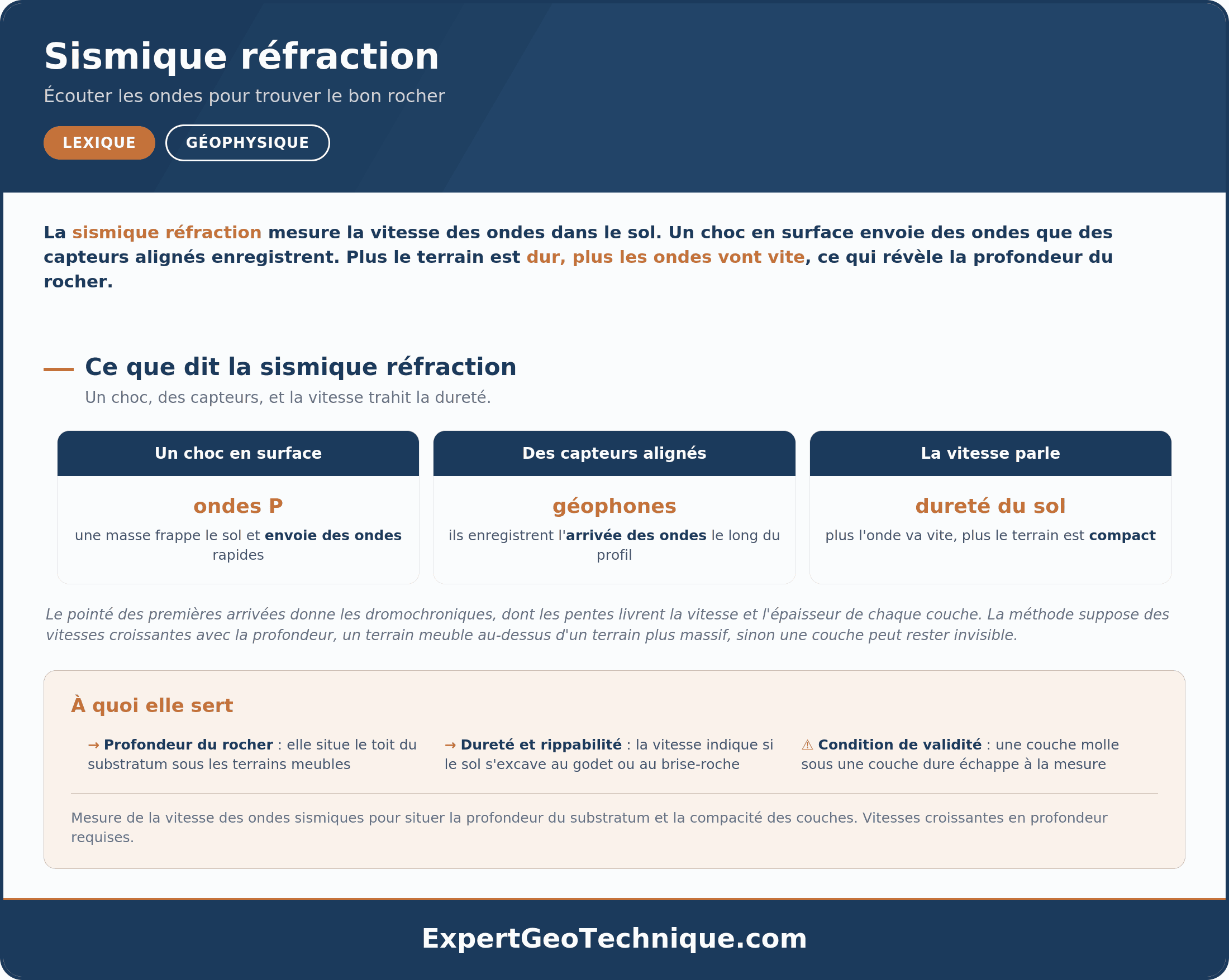 Sismique réfraction : écouter les ondes pour trouver le bon rocher Sismique réfraction : écouter les ondes pour trouver le bon rocher