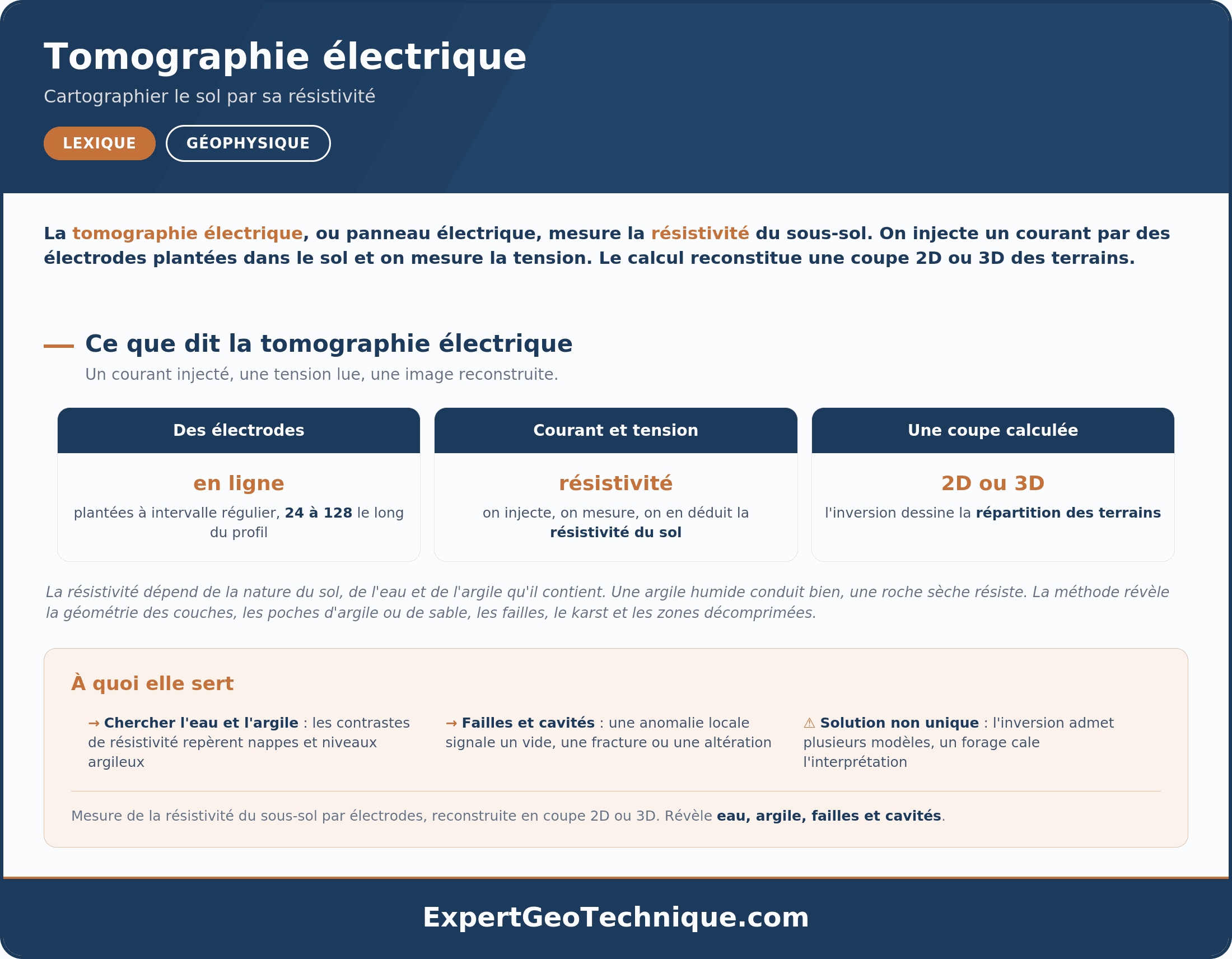 Tomographie électrique : cartographier le sol par sa résistivité Tomographie électrique : cartographier le sol par sa résistivité